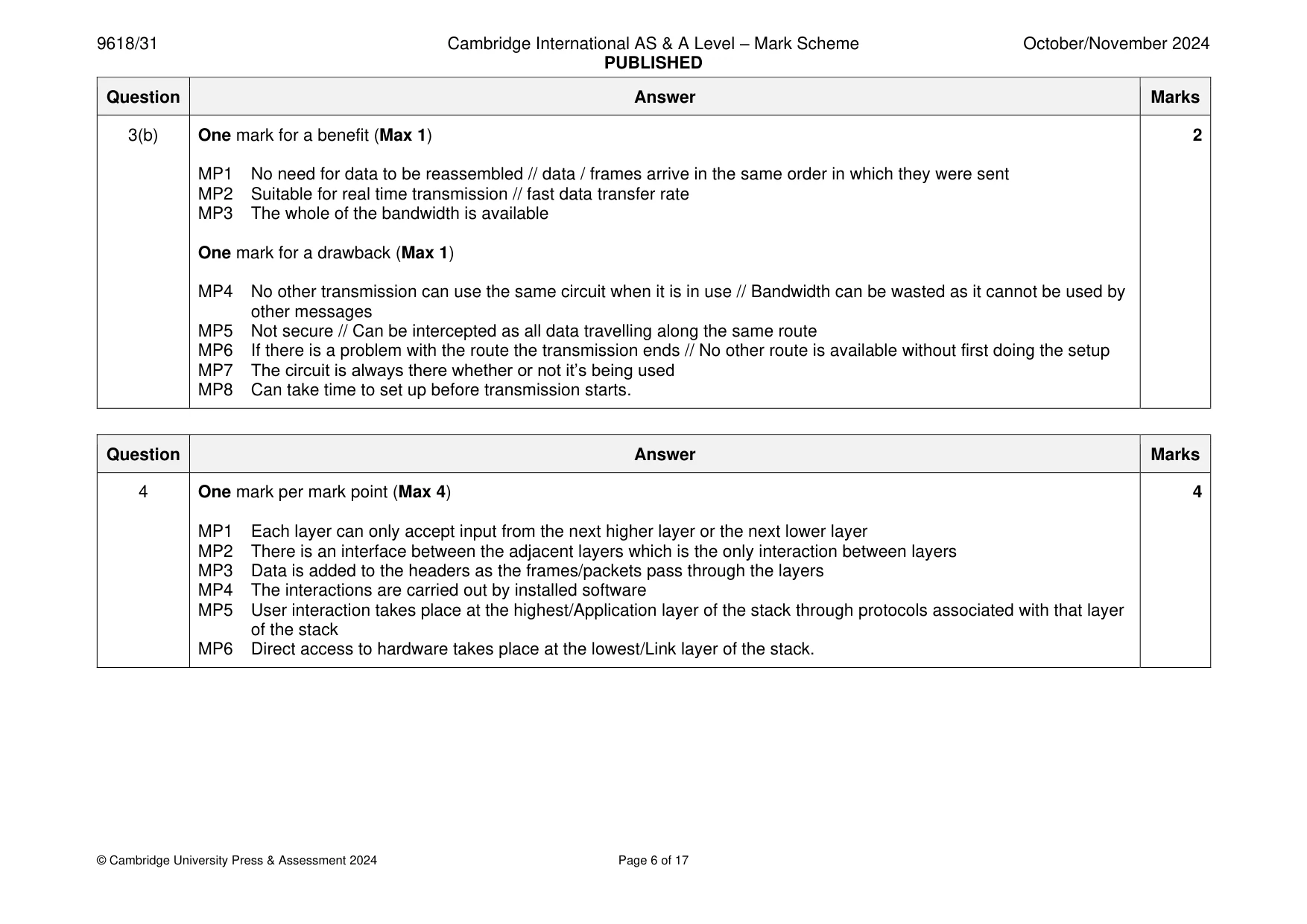 Mark scheme, page 6 of 17