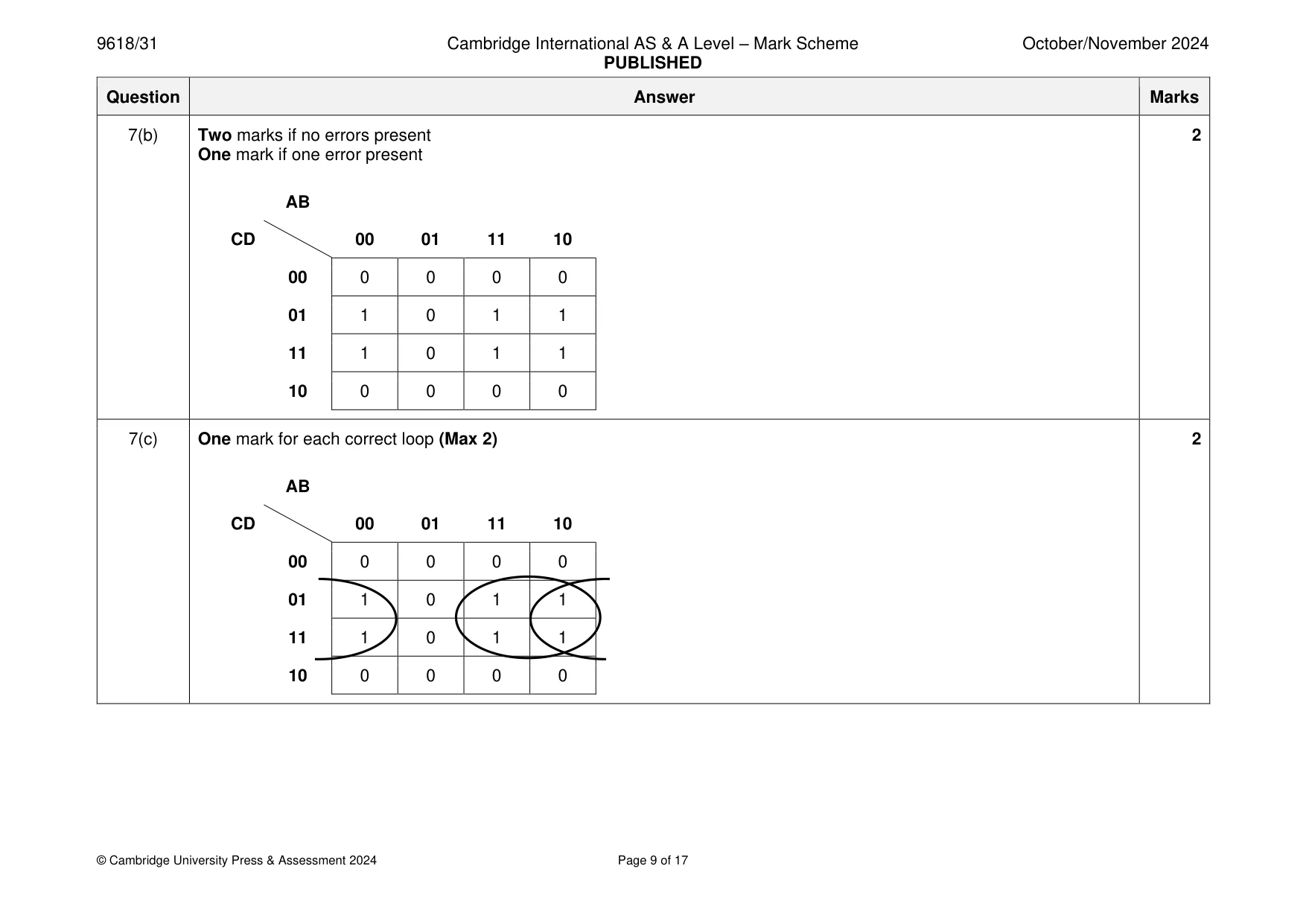 Mark scheme, page 9 of 17