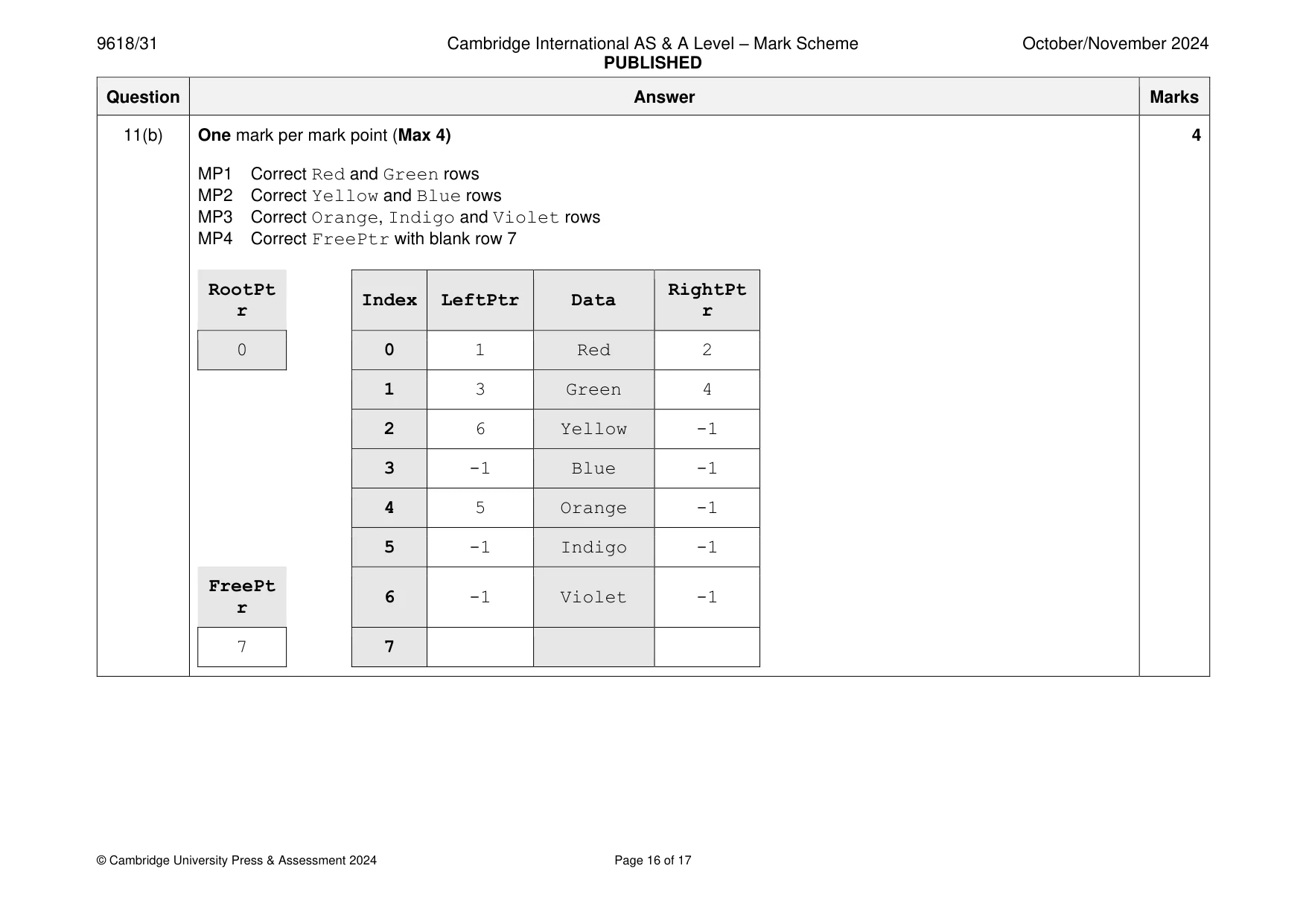 Mark scheme, page 16 of 17