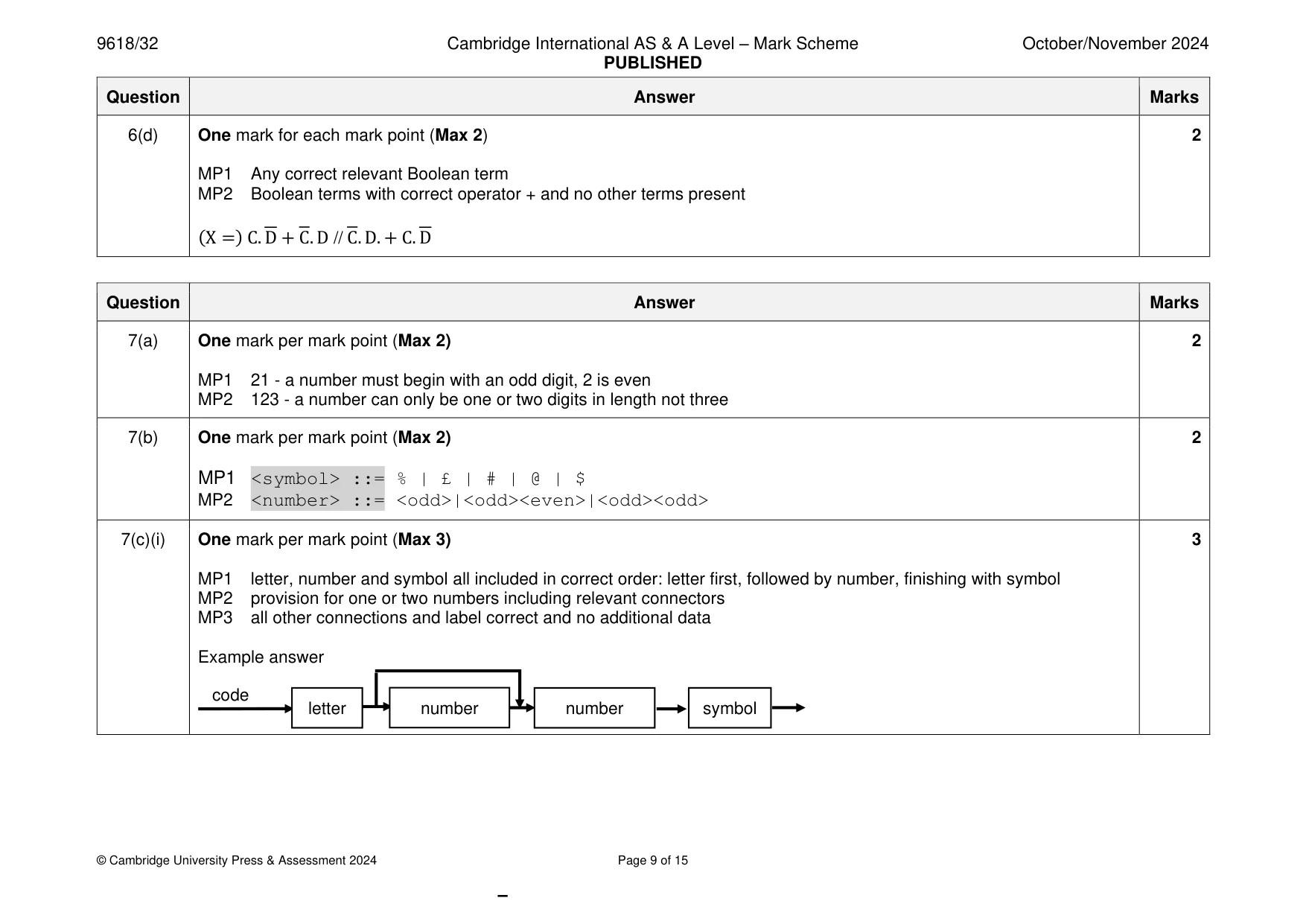 Mark scheme, page 9 of 15
