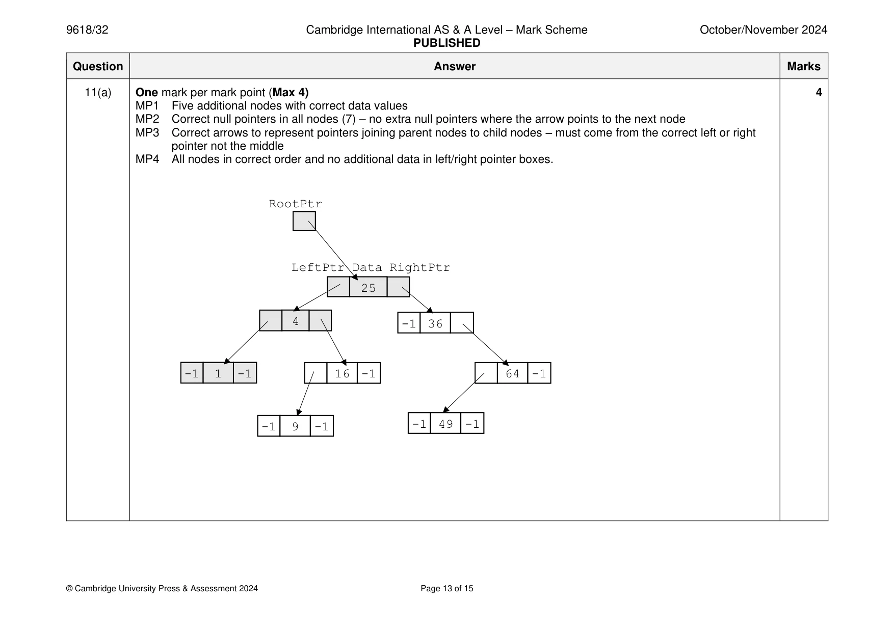 Mark scheme, page 13 of 15