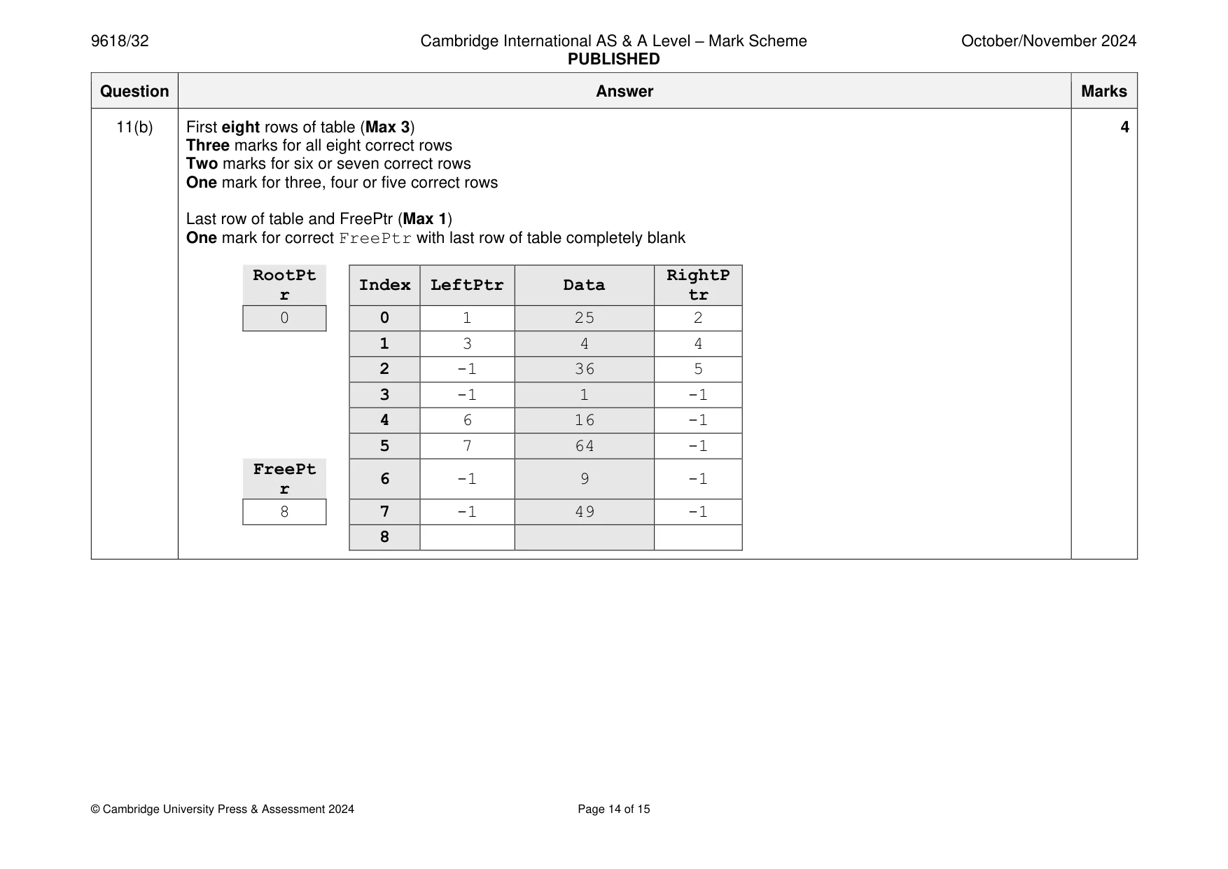 Mark scheme, page 14 of 15
