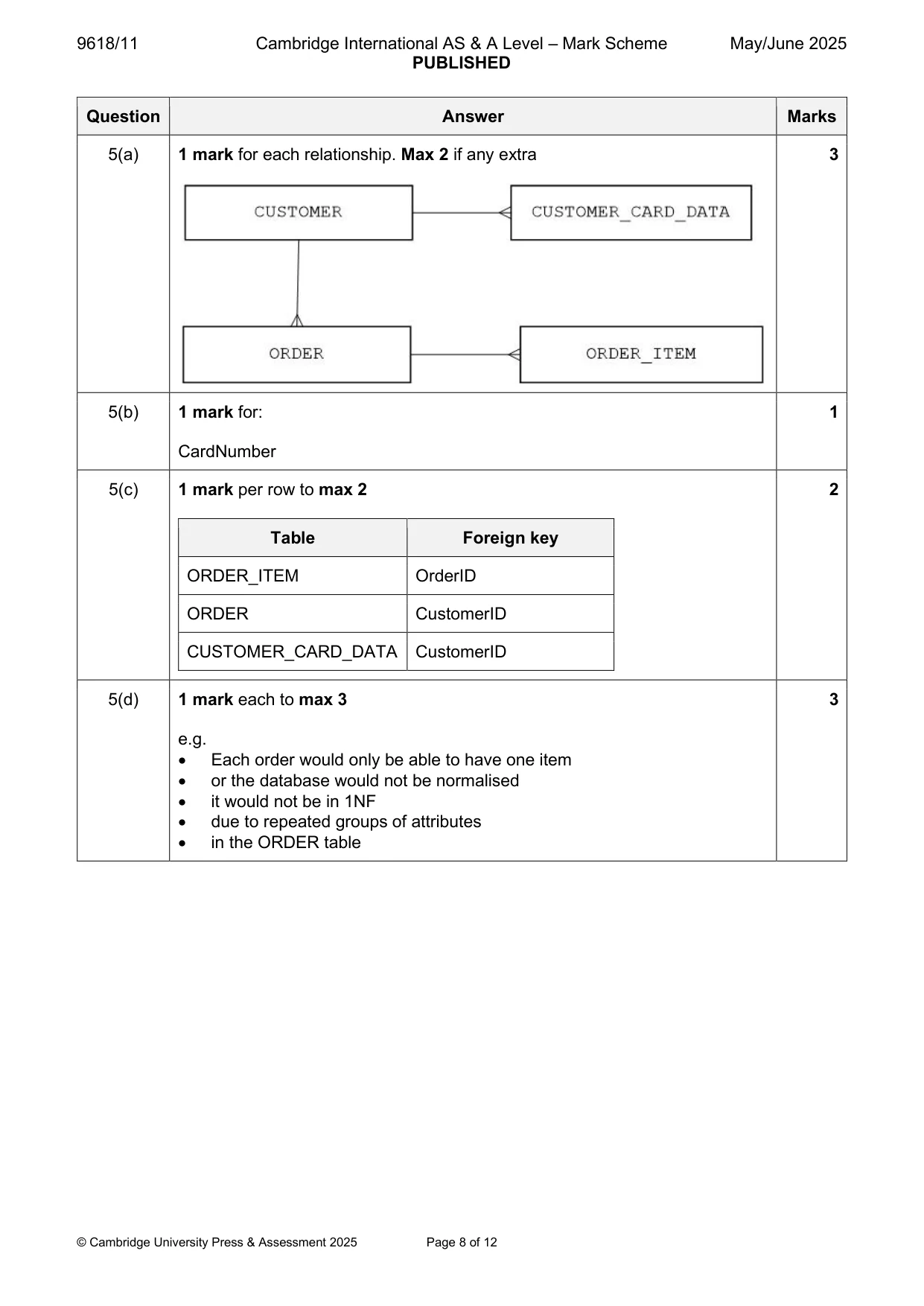 Mark scheme, page 8 of 12