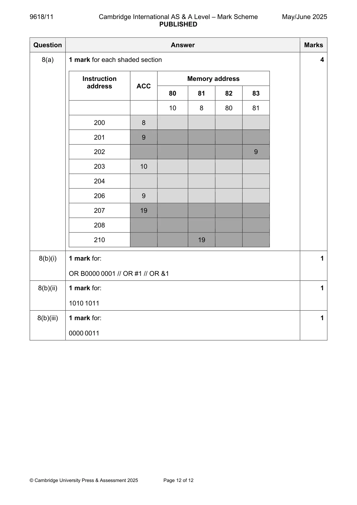 Mark scheme, page 12 of 12