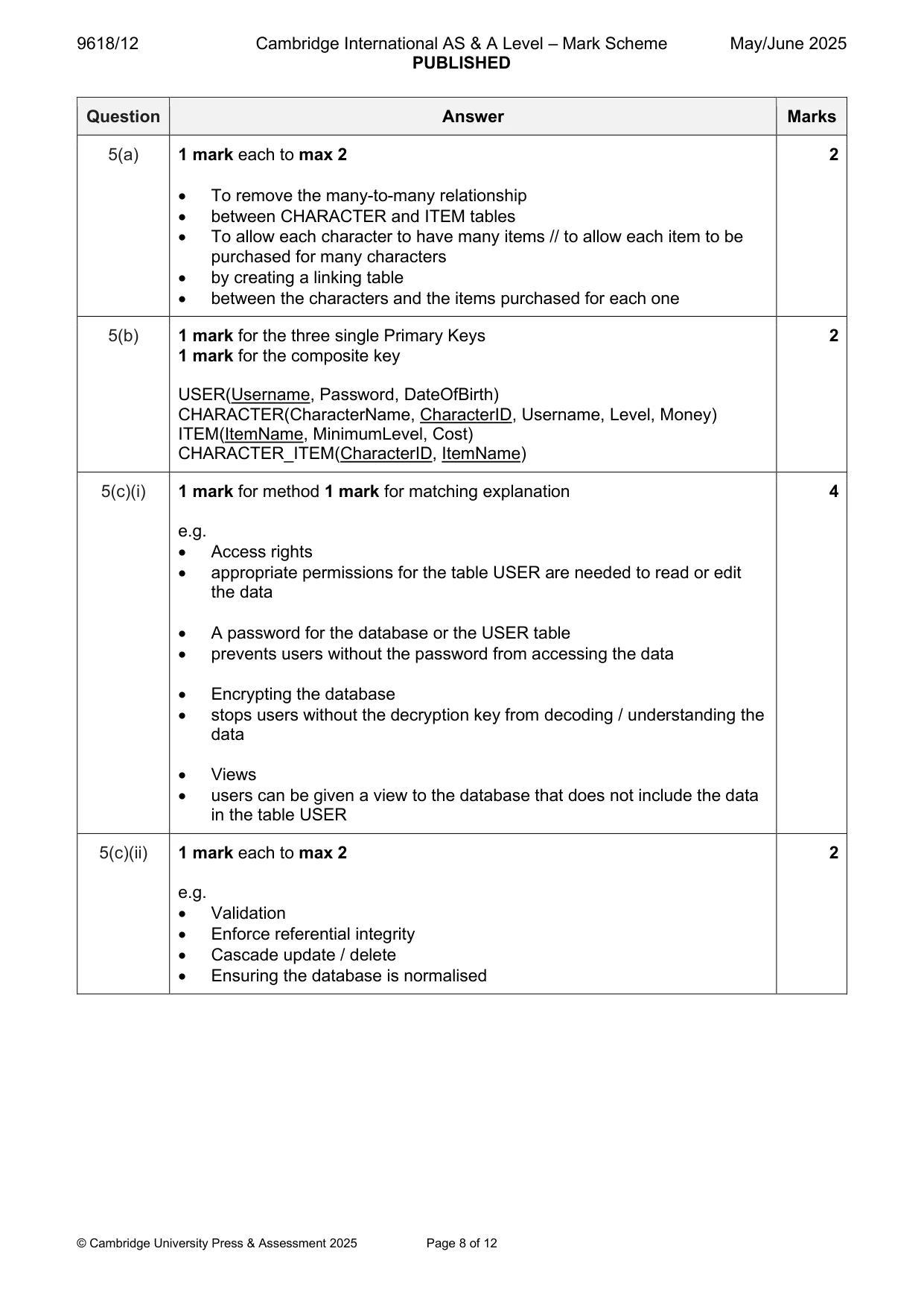 Mark scheme, page 8 of 12
