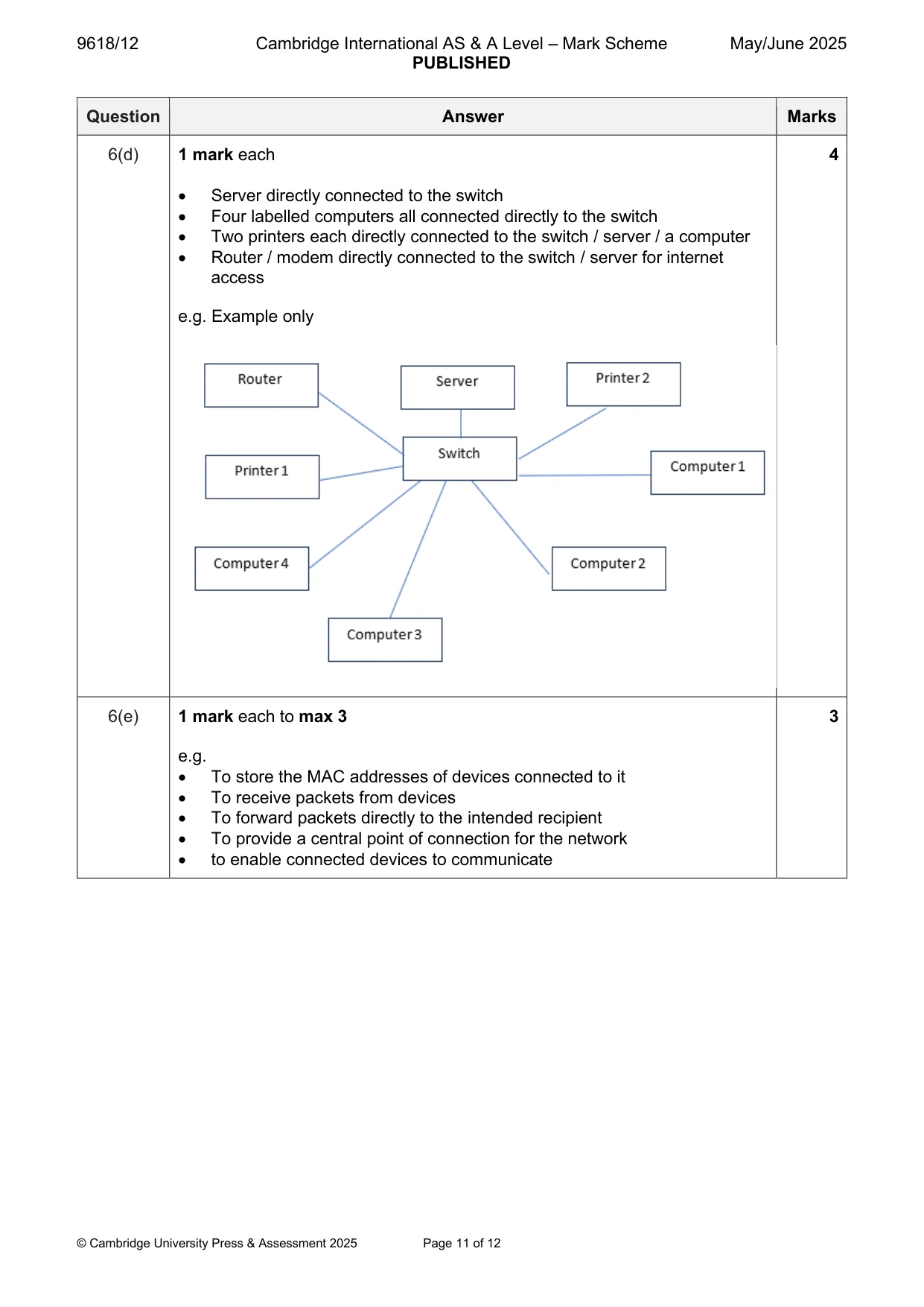 Mark scheme, page 11 of 12