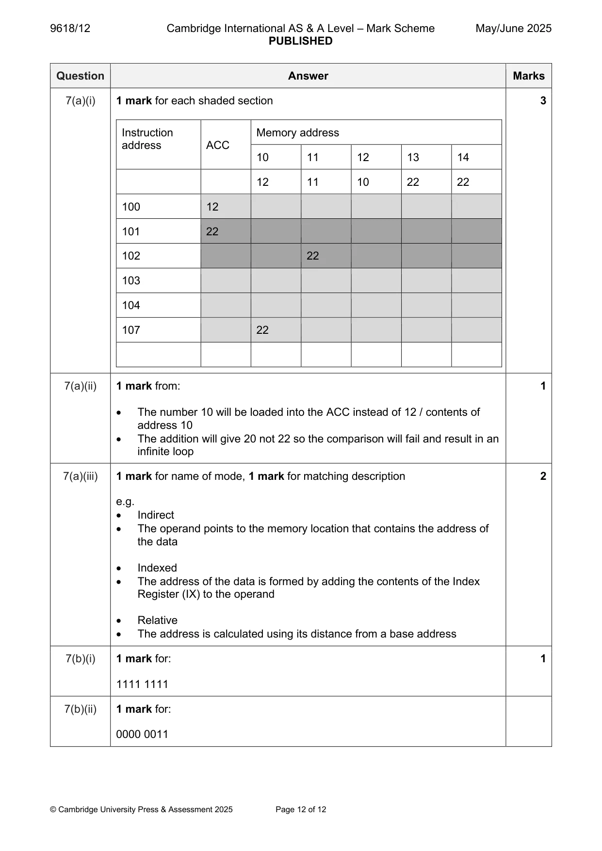 Mark scheme, page 12 of 12