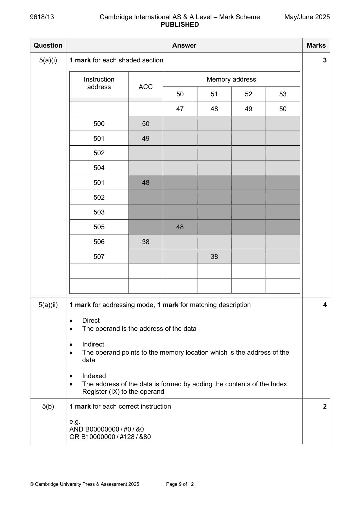 Mark scheme, page 9 of 12