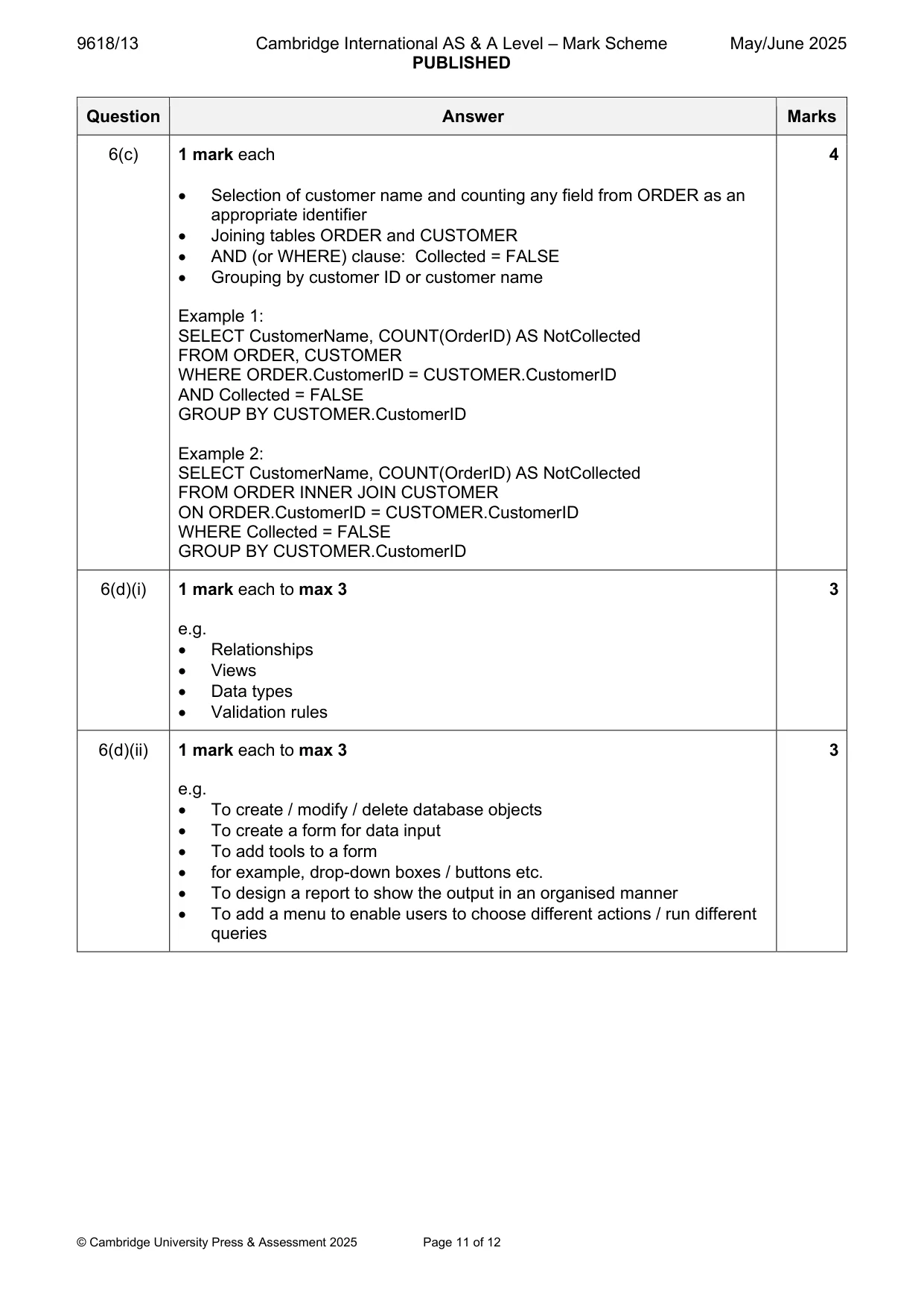 Mark scheme, page 11 of 12