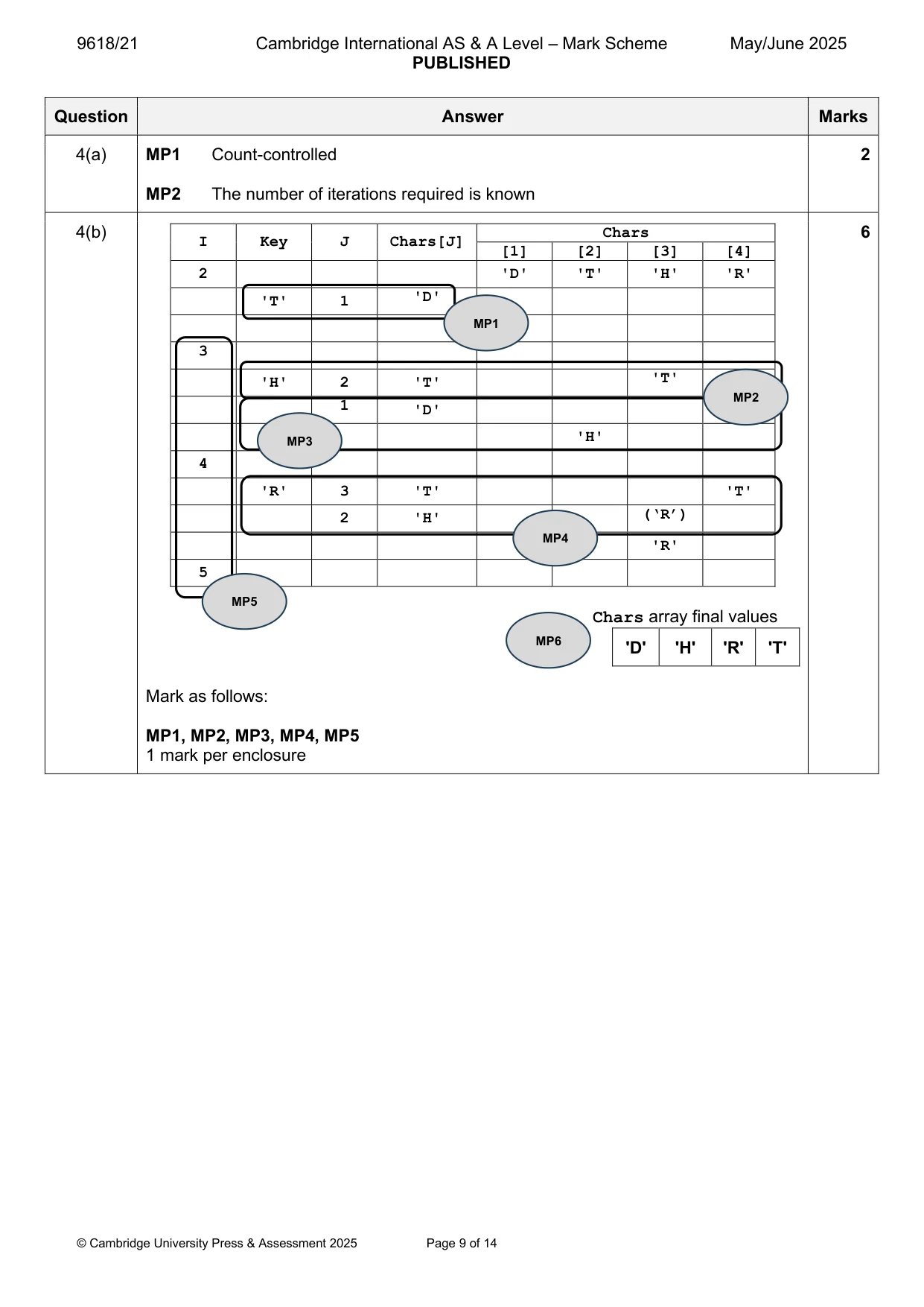 Mark scheme, page 9 of 14