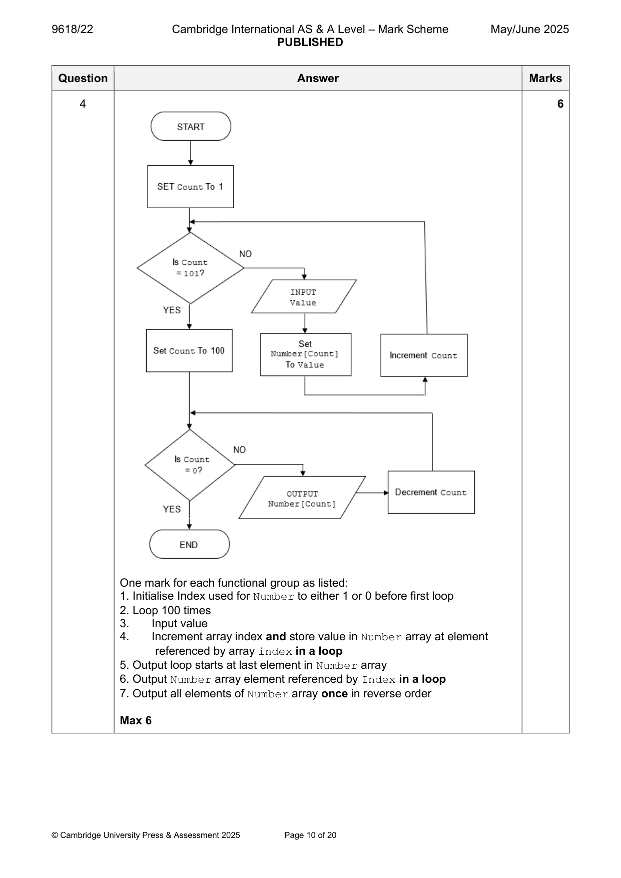 Mark scheme, page 10 of 20