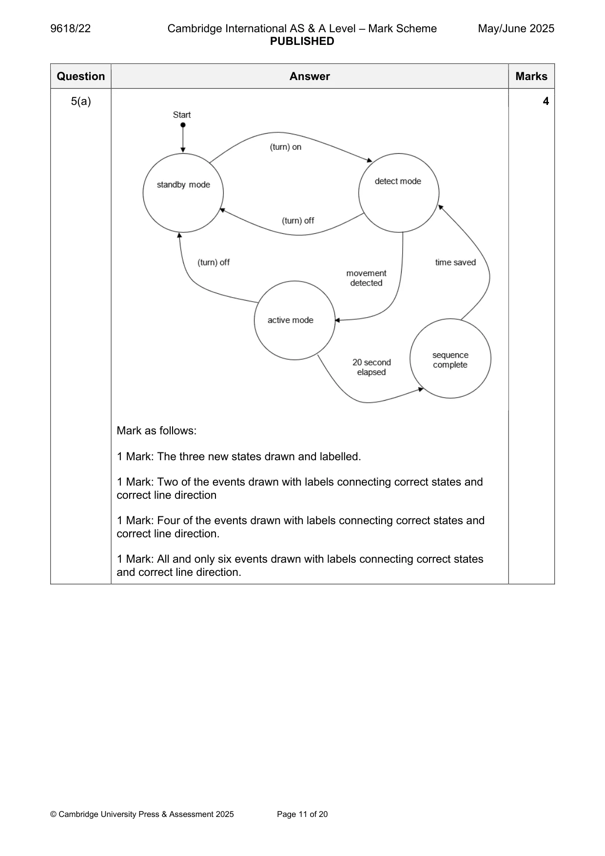 Mark scheme, page 11 of 20
