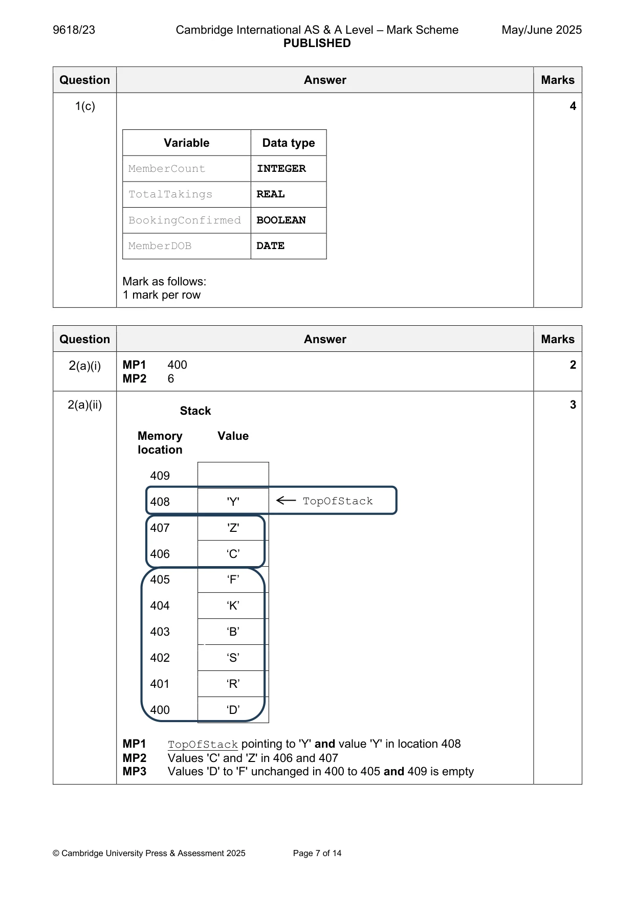 Mark scheme, page 7 of 14