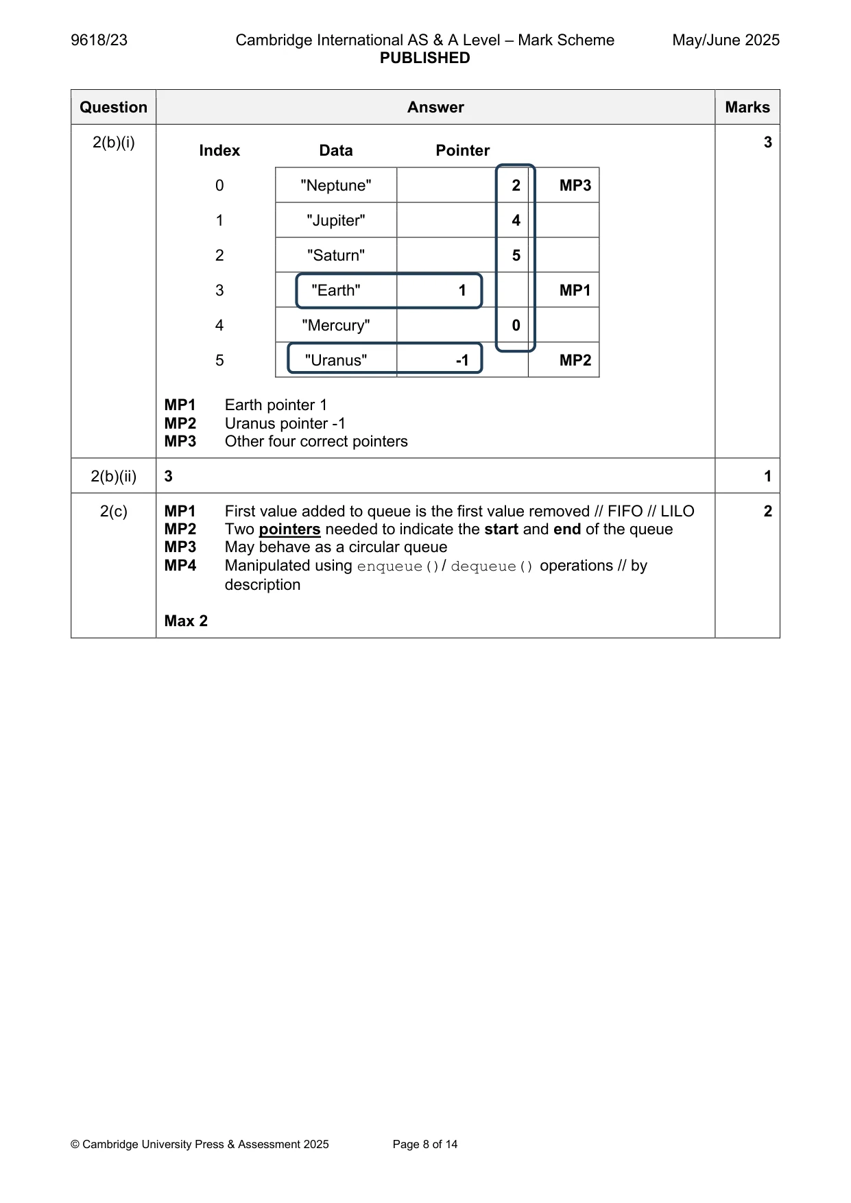 Mark scheme, page 8 of 14