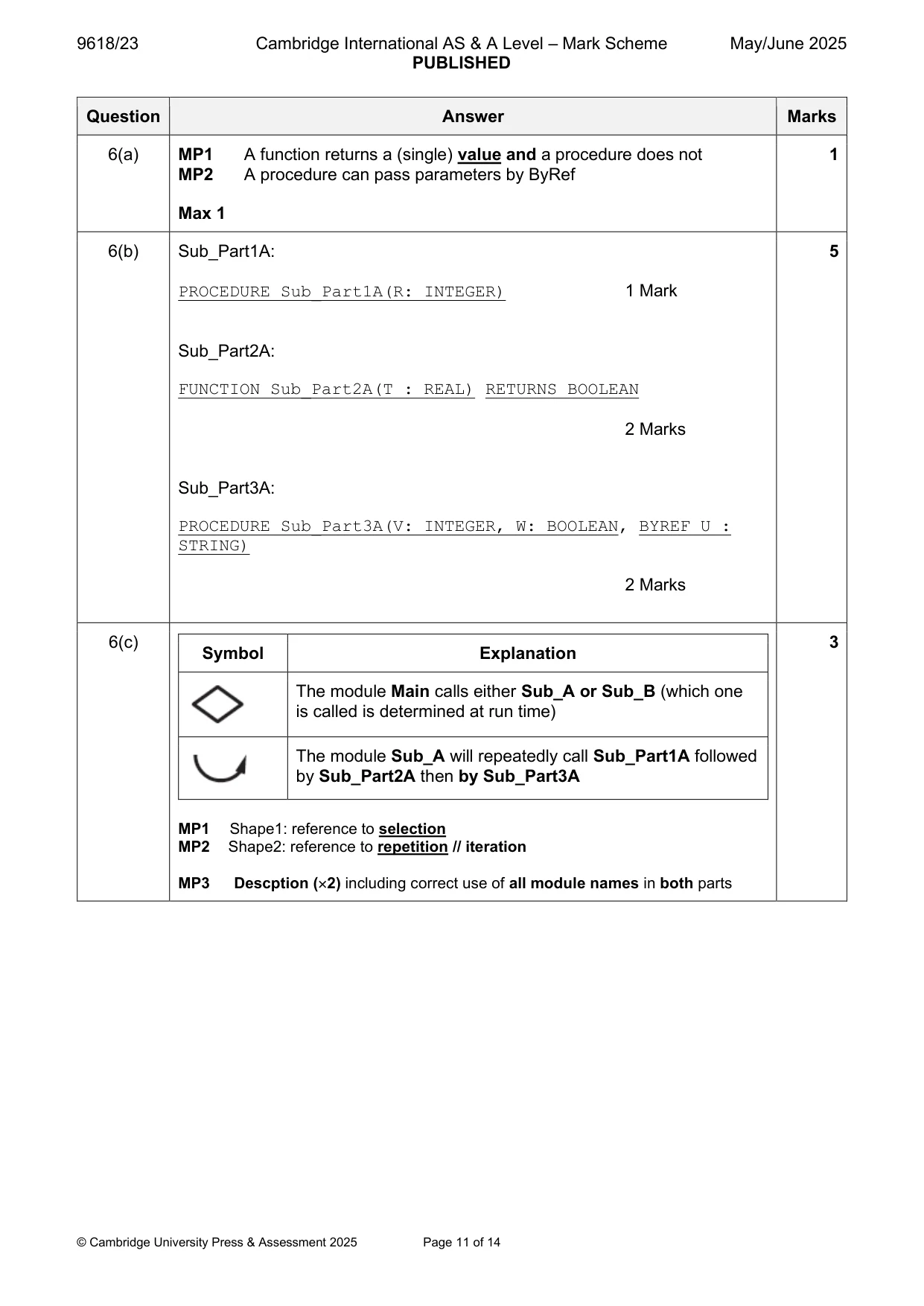 Mark scheme, page 11 of 14