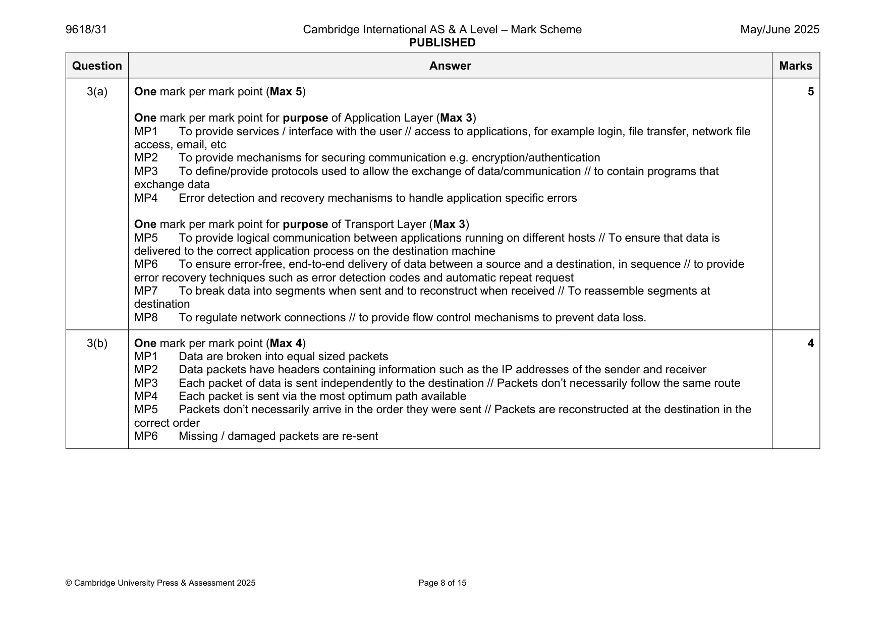 Mark scheme, page 8 of 15