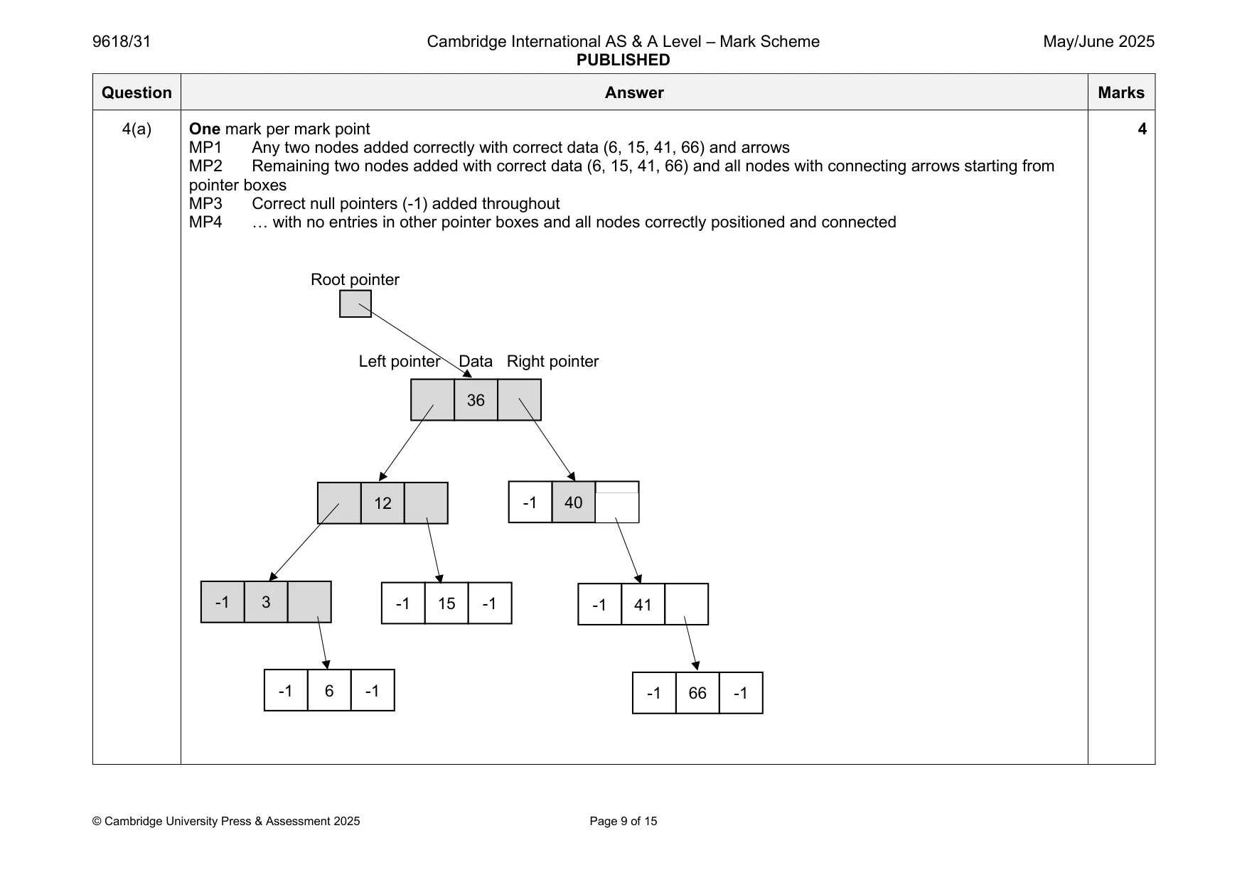 Mark scheme, page 9 of 15