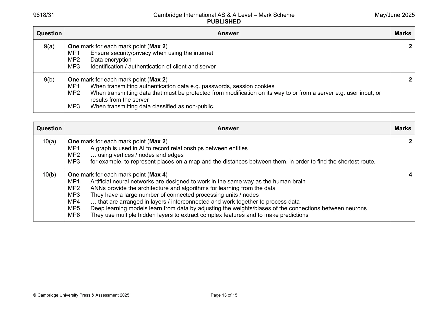 Mark scheme, page 13 of 15