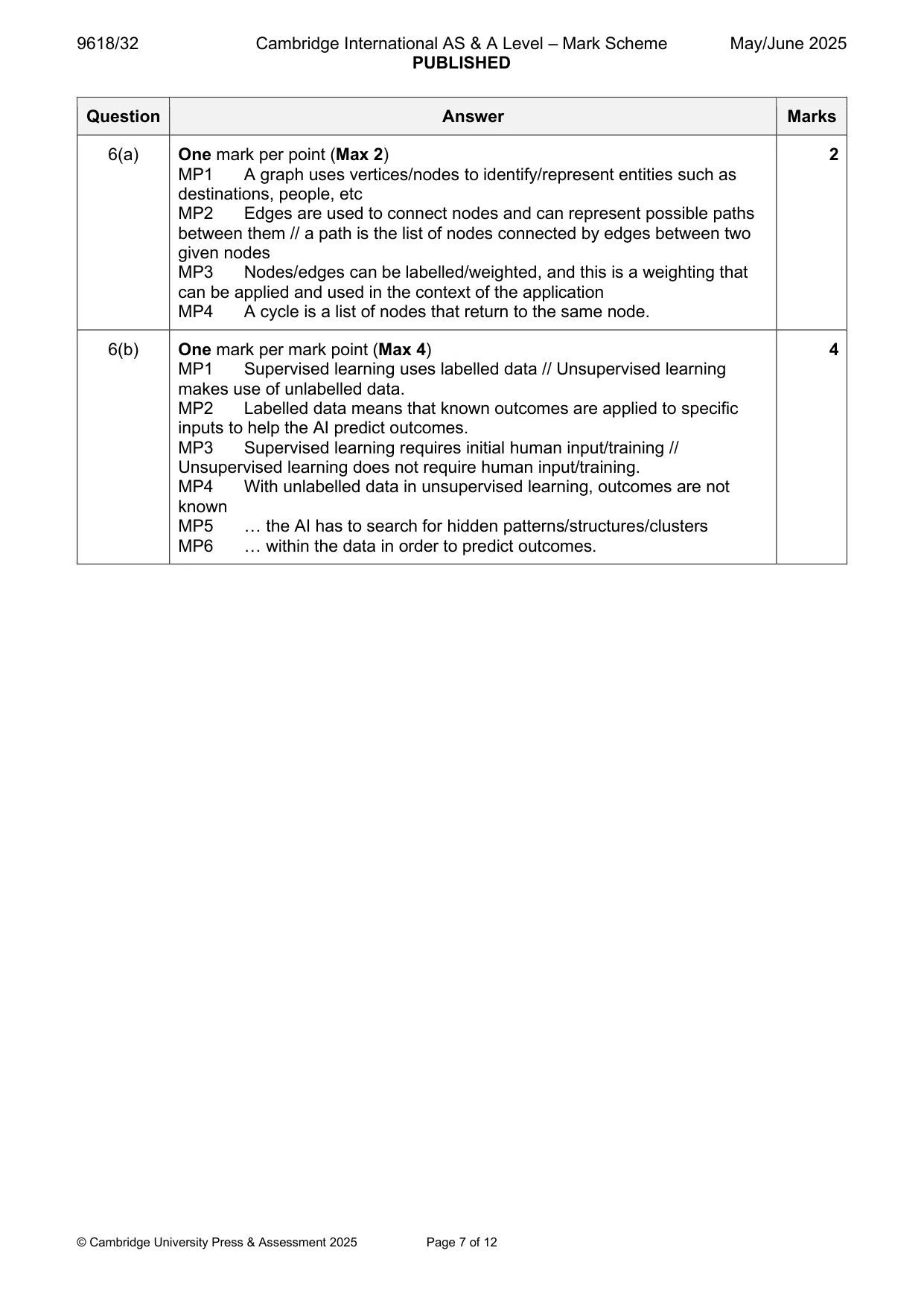 Mark scheme, page 7 of 12
