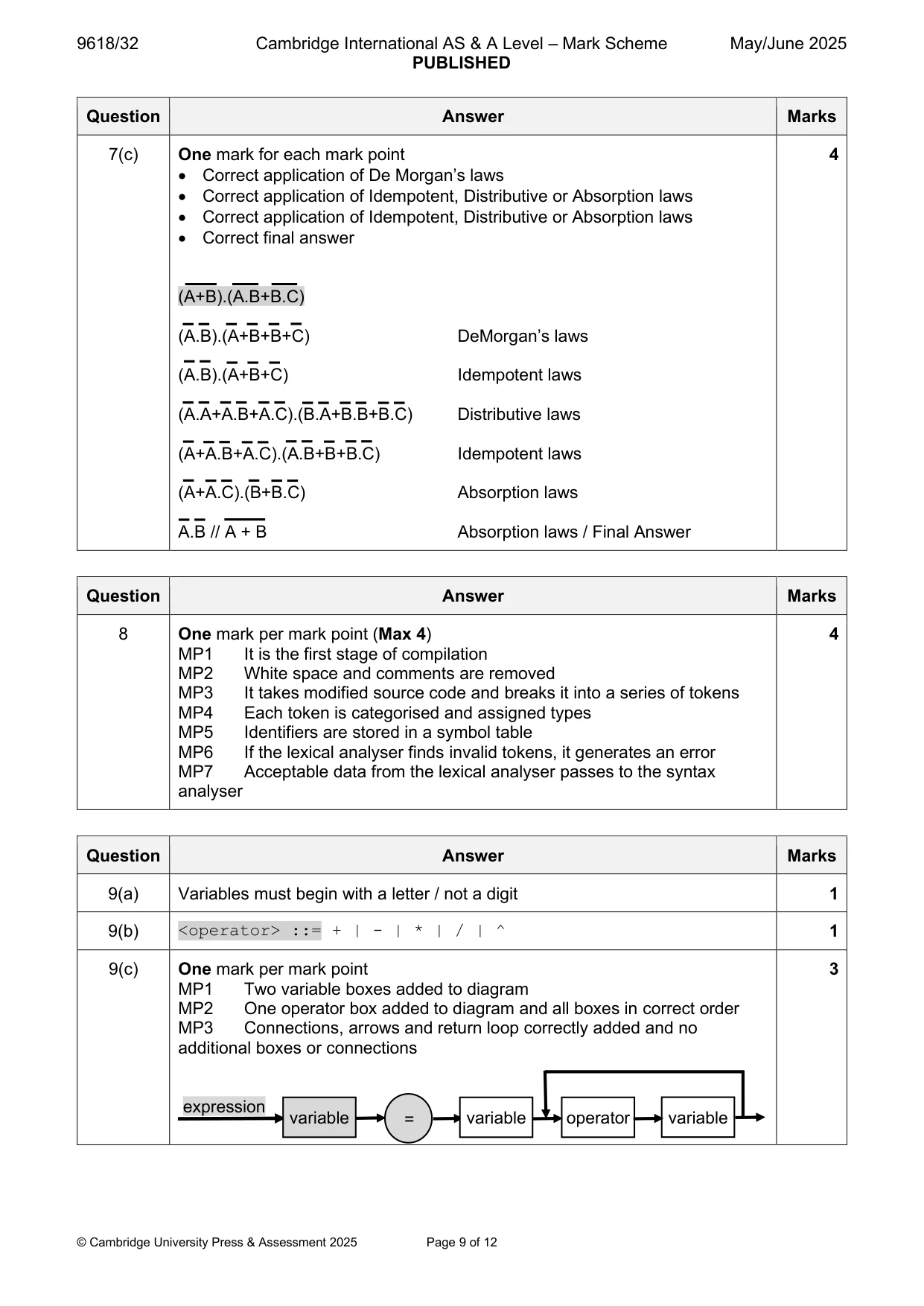 Mark scheme, page 9 of 12