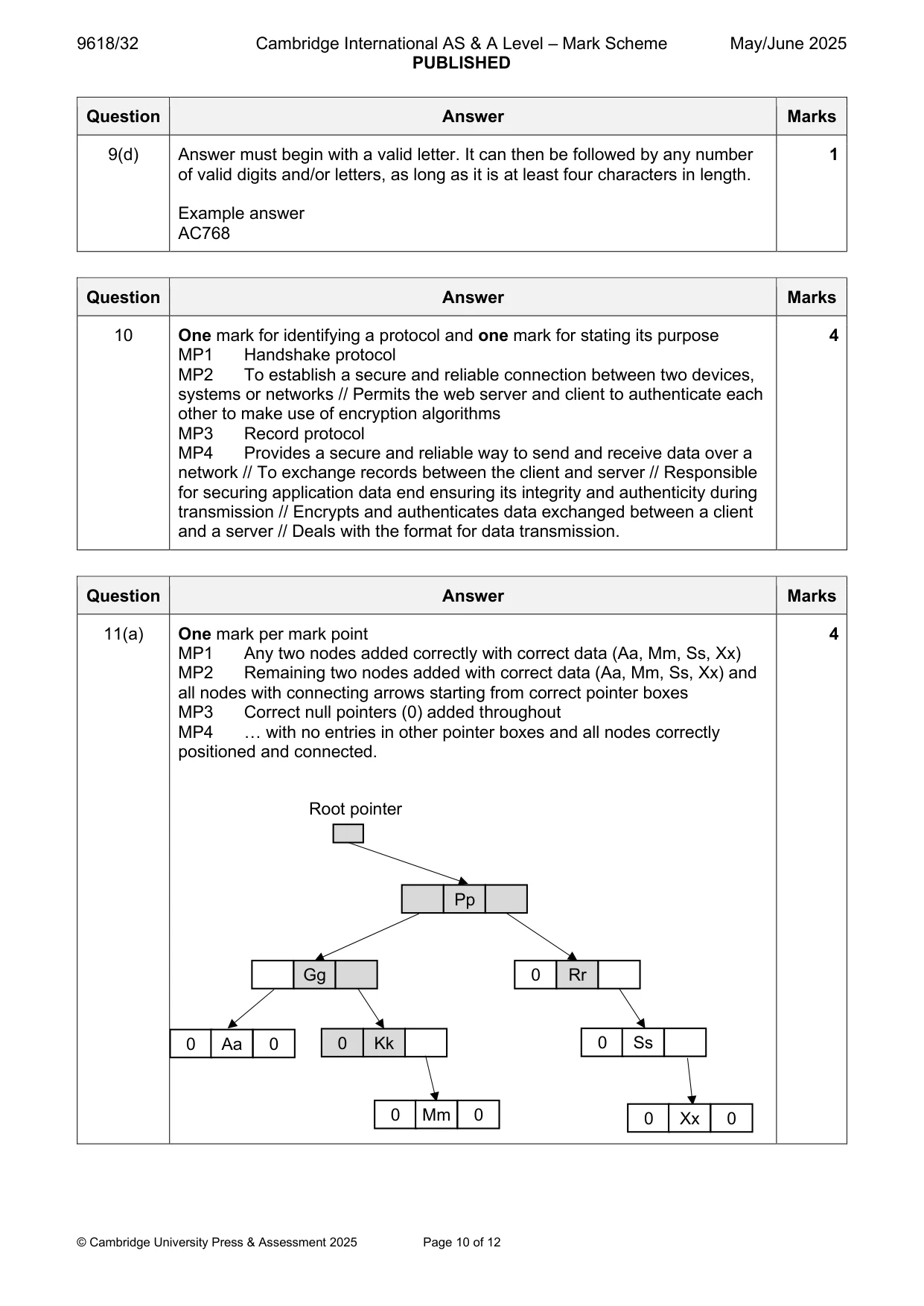 Mark scheme, page 10 of 12