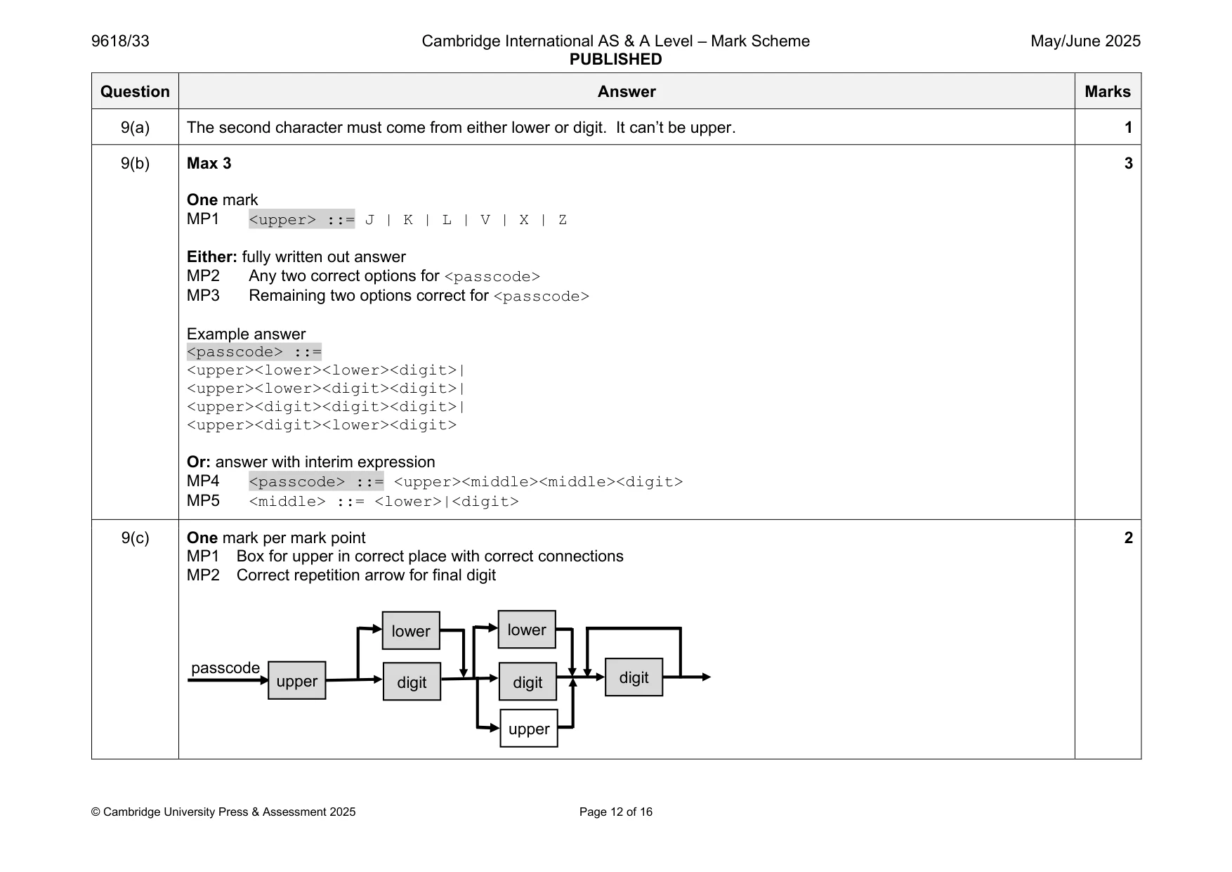 Mark scheme, page 12 of 16