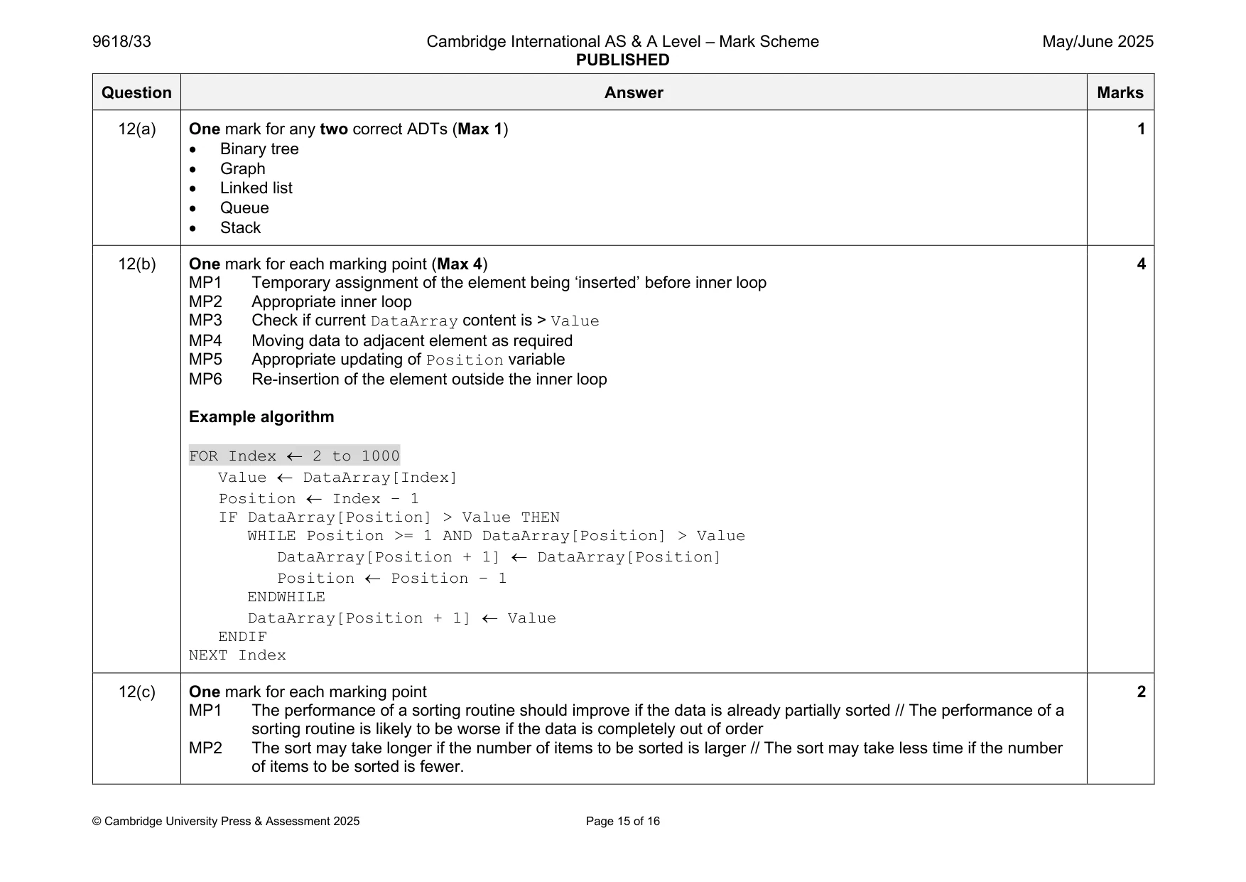 Mark scheme, page 15 of 16