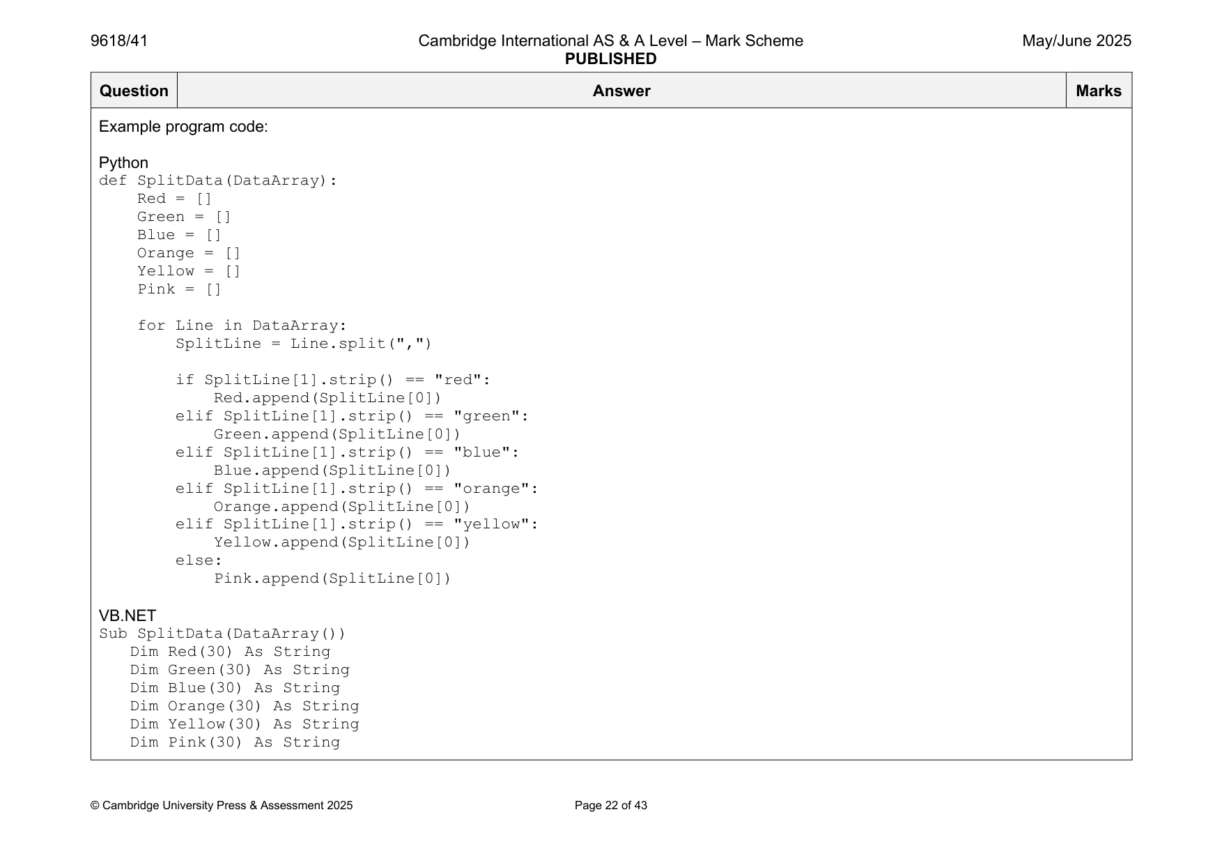 Mark scheme, page 22 of 43