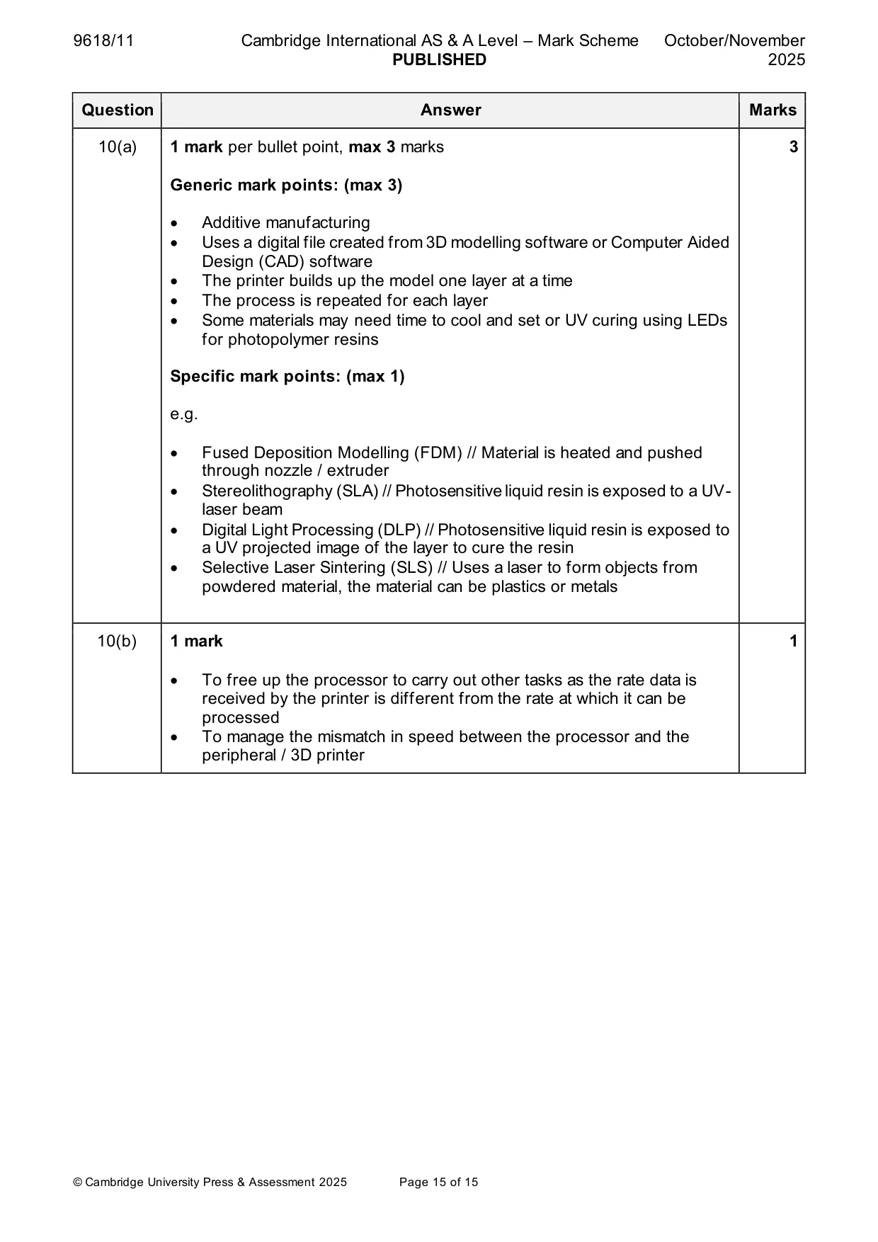 Mark scheme, page 15 of 15