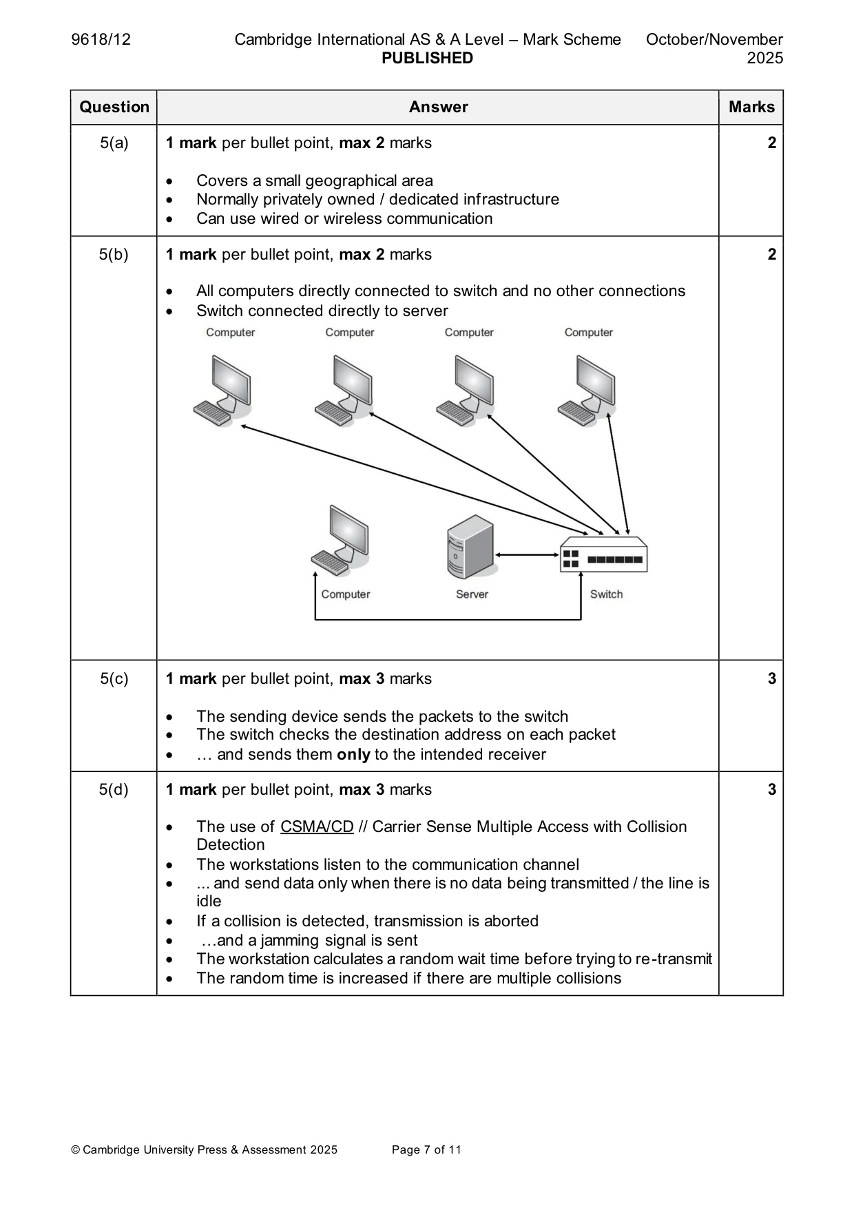 Mark scheme, page 7 of 11