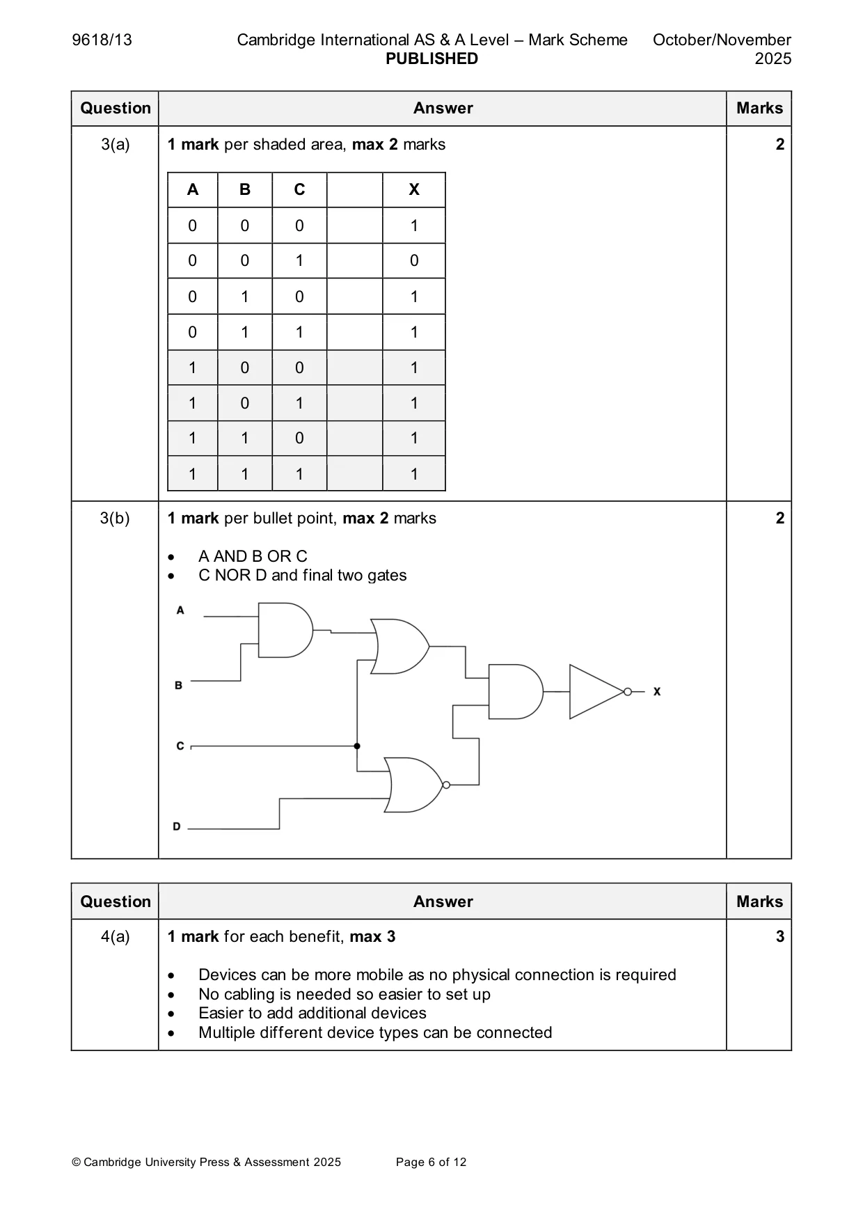 Mark scheme, page 6 of 12