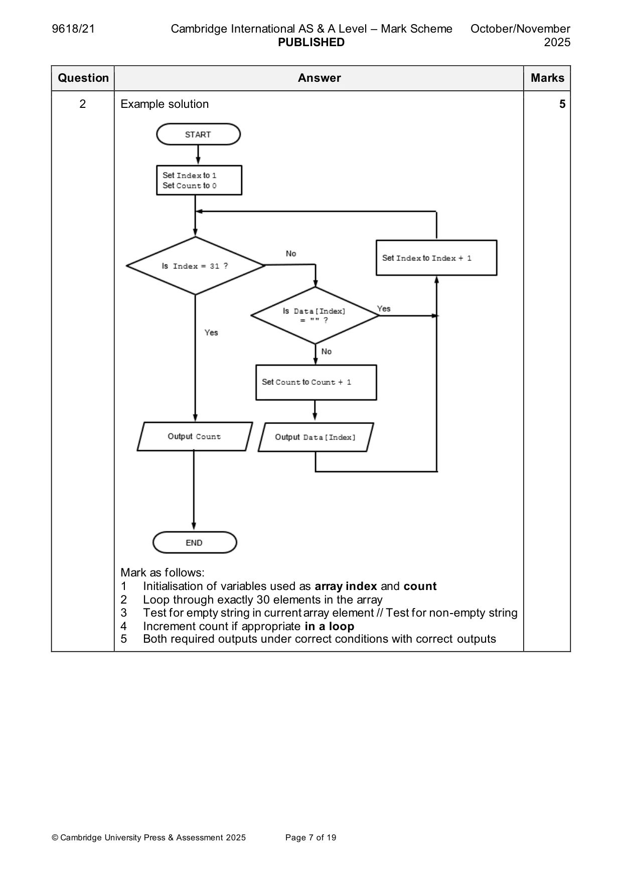 Mark scheme, page 7 of 19