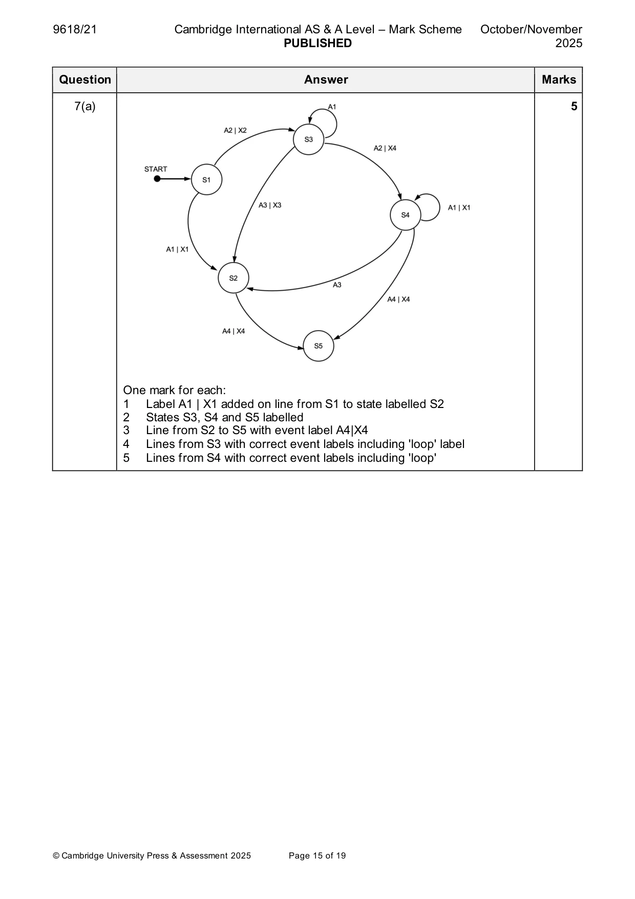 Mark scheme, page 15 of 19
