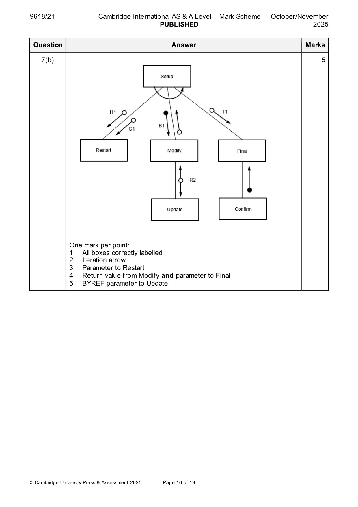 Mark scheme, page 16 of 19
