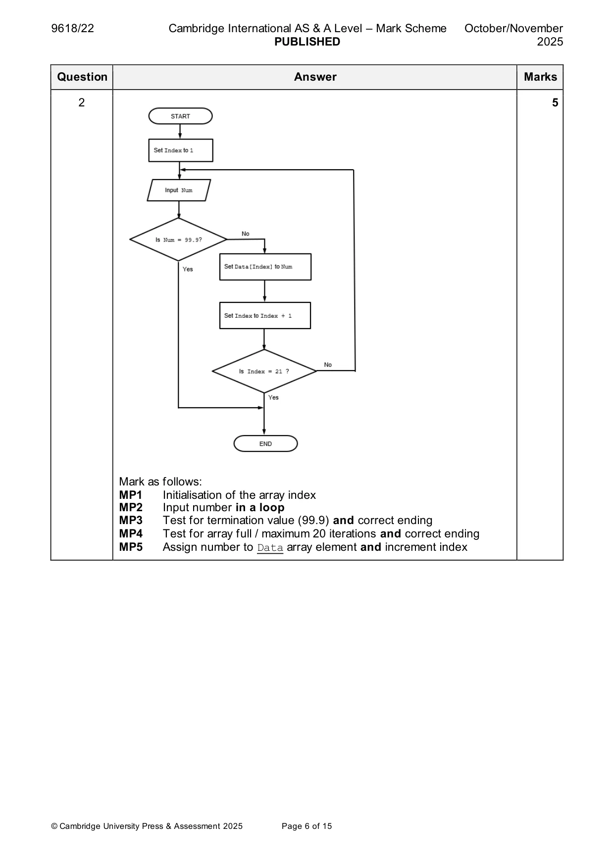 Mark scheme, page 6 of 15