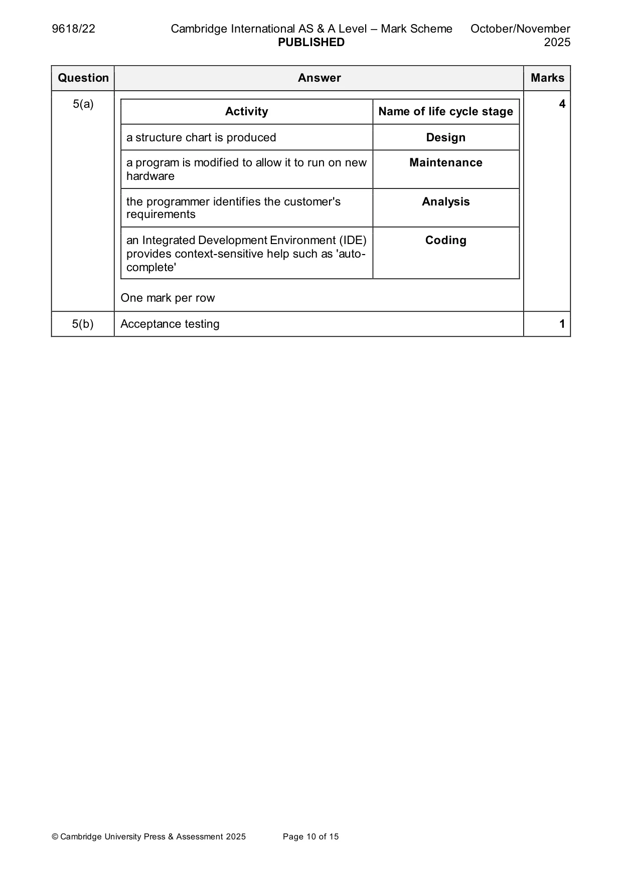 Mark scheme, page 10 of 15
