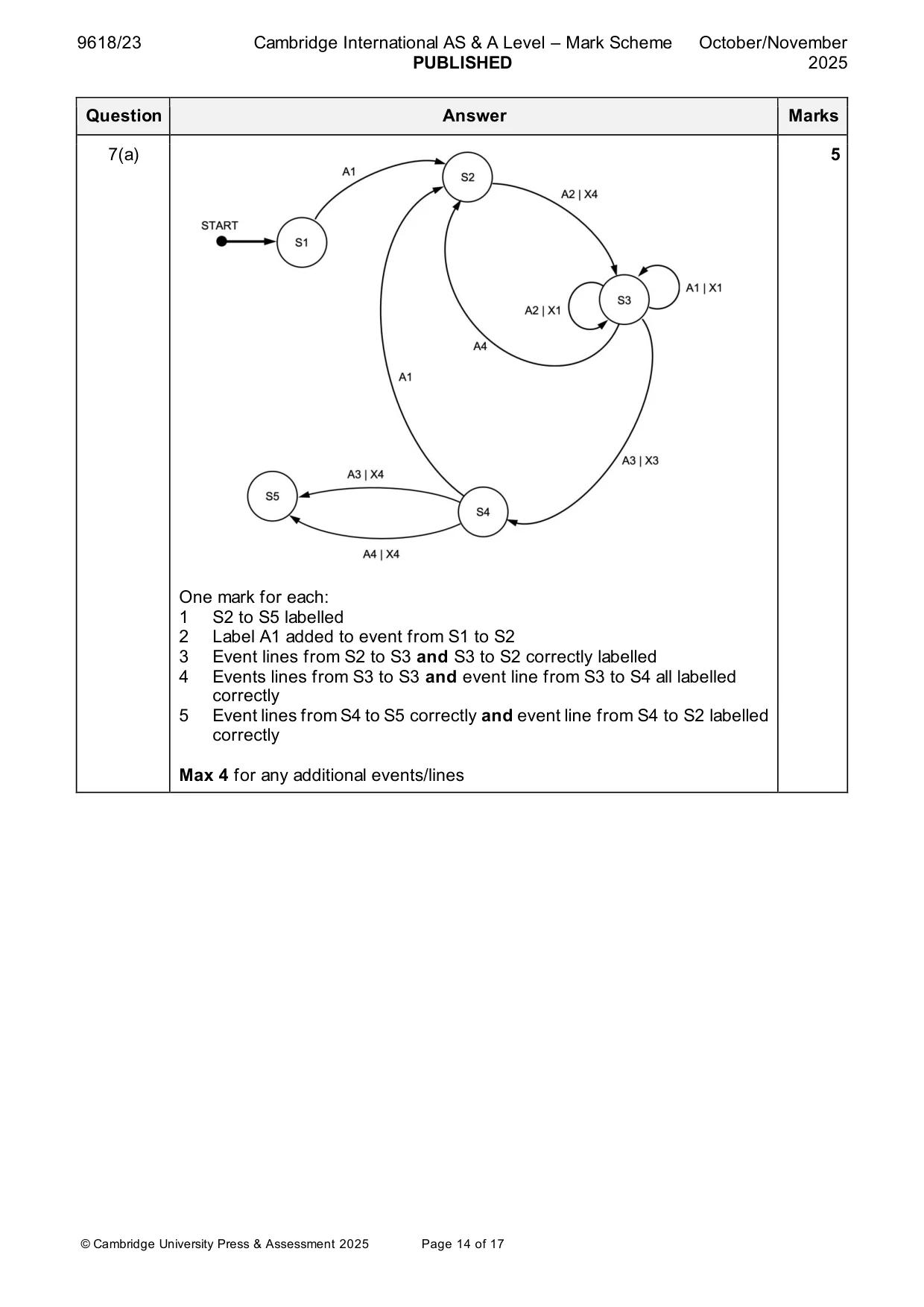 Mark scheme, page 14 of 17