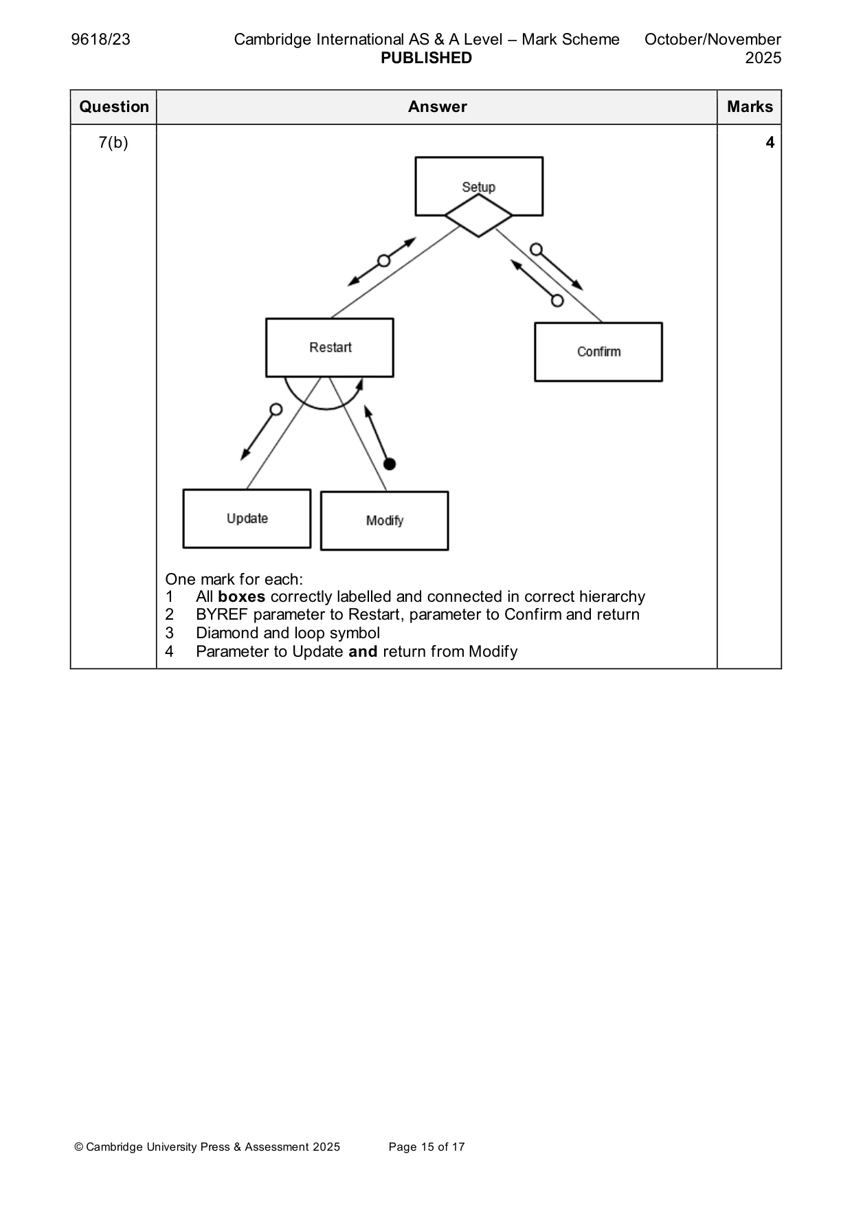 Mark scheme, page 15 of 17