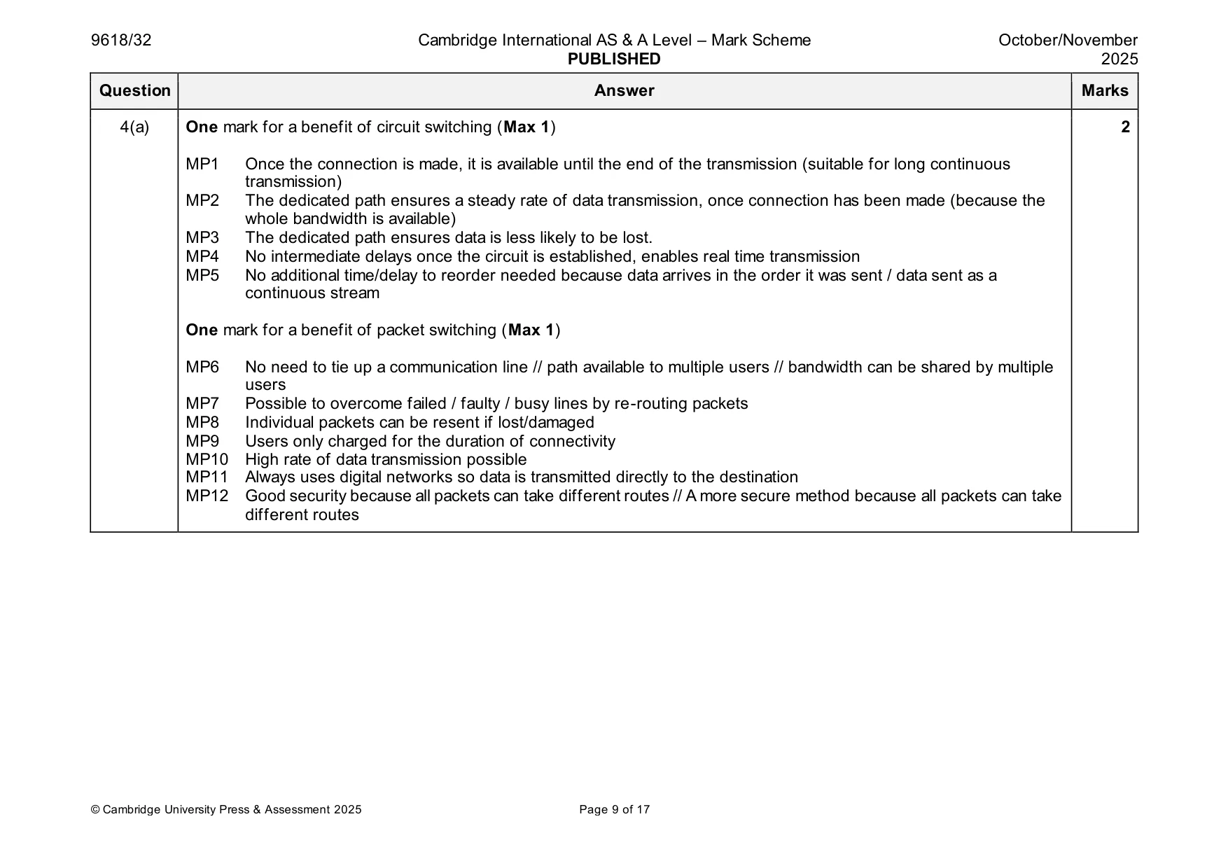 Mark scheme, page 9 of 17