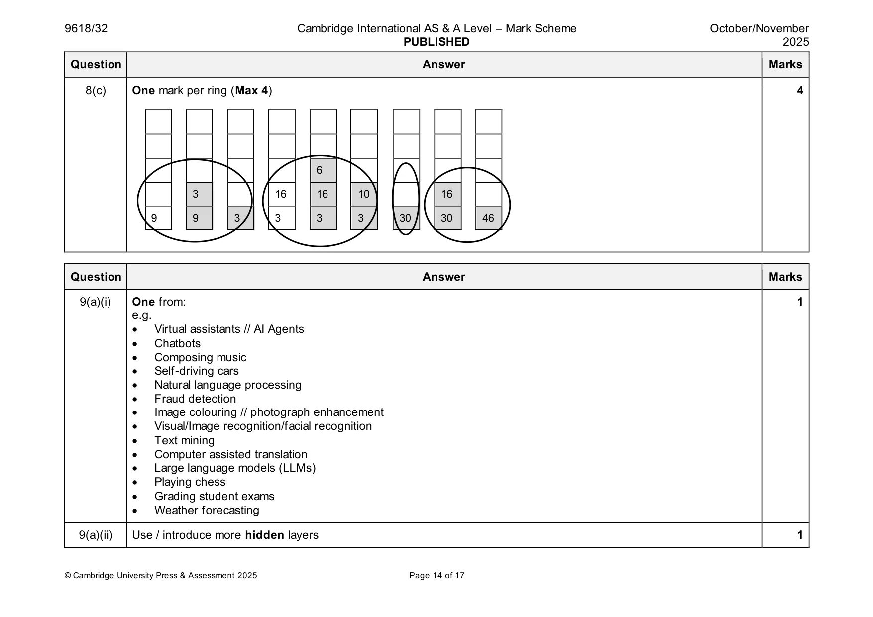 Mark scheme, page 14 of 17