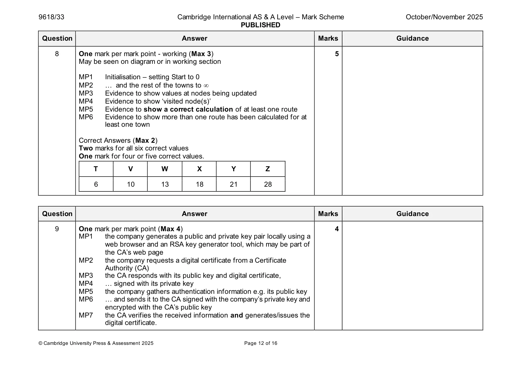 Mark scheme, page 12 of 16