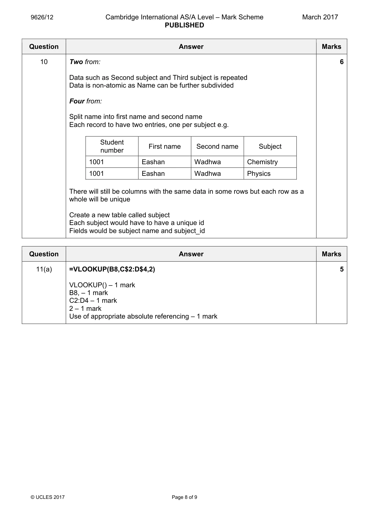Mark scheme, page 8 of 9