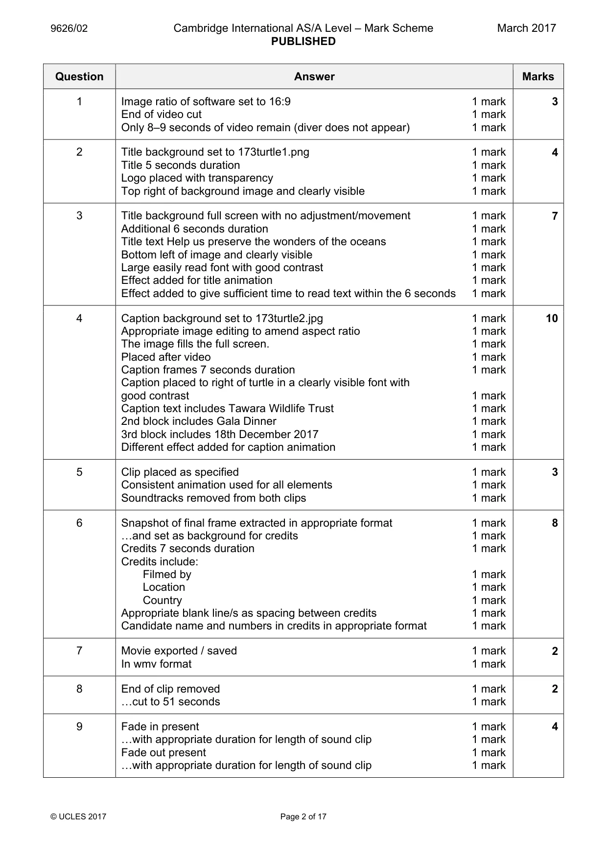 Mark scheme, page 2 of 17
