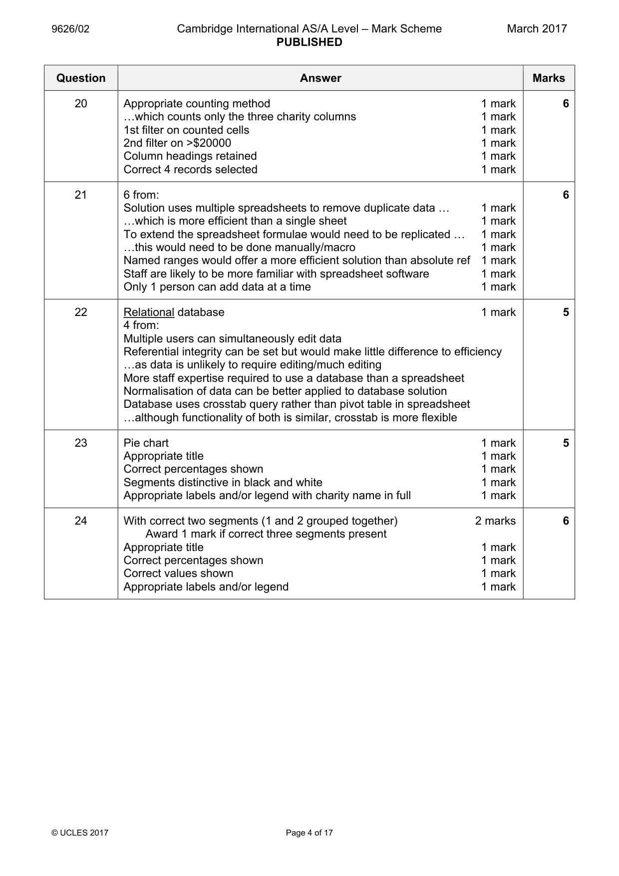 Mark scheme, page 4 of 17