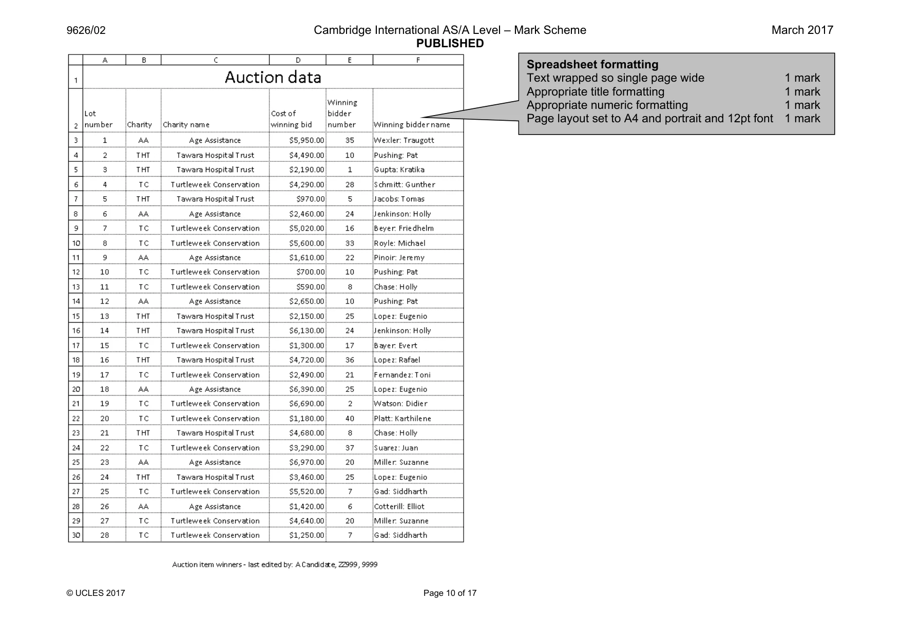 Mark scheme, page 10 of 17