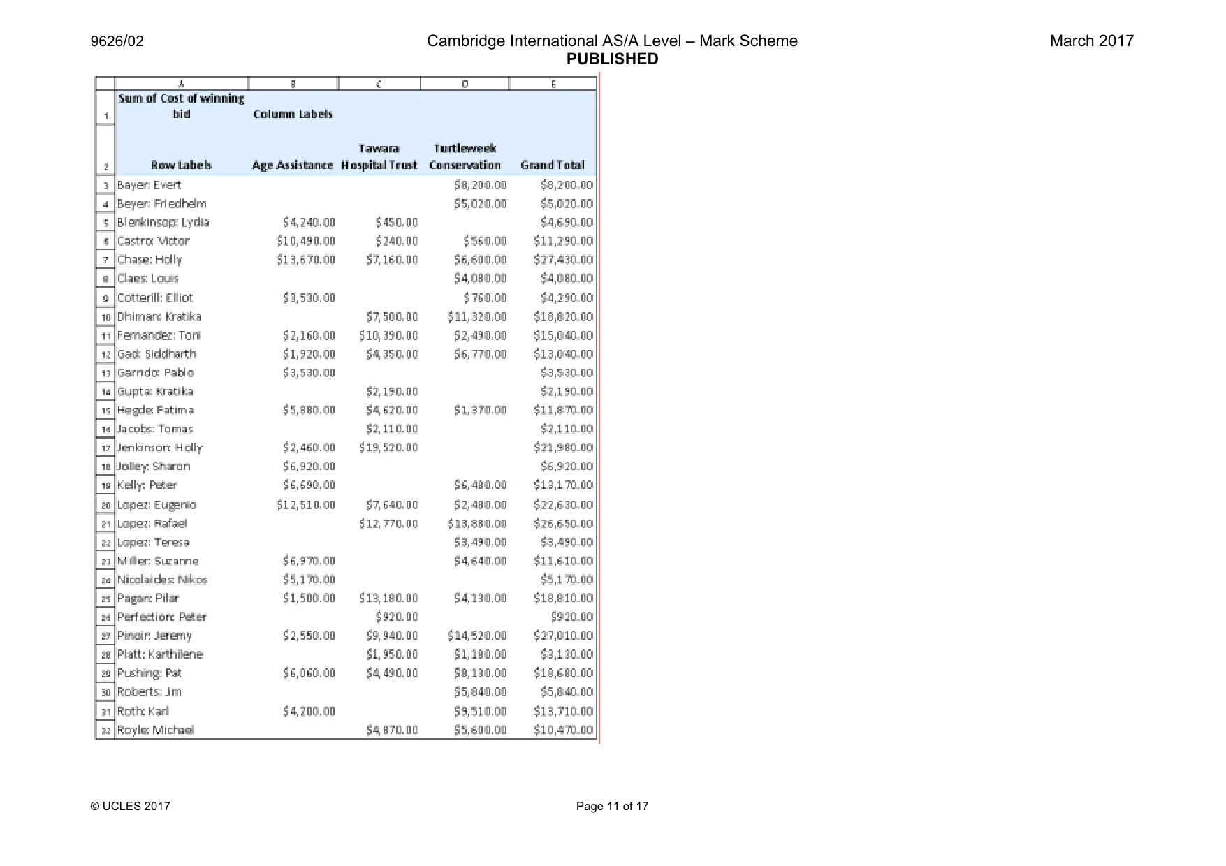 Mark scheme, page 11 of 17
