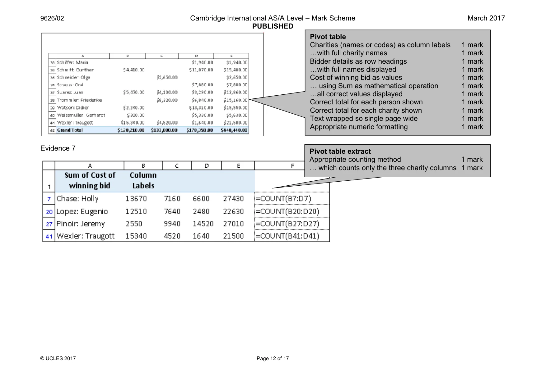 Mark scheme, page 12 of 17