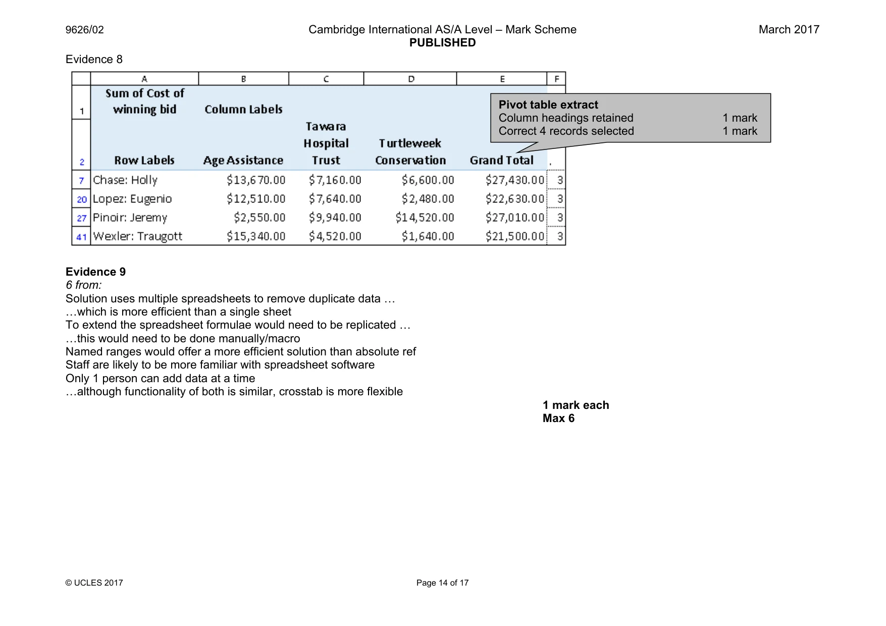 Mark scheme, page 14 of 17