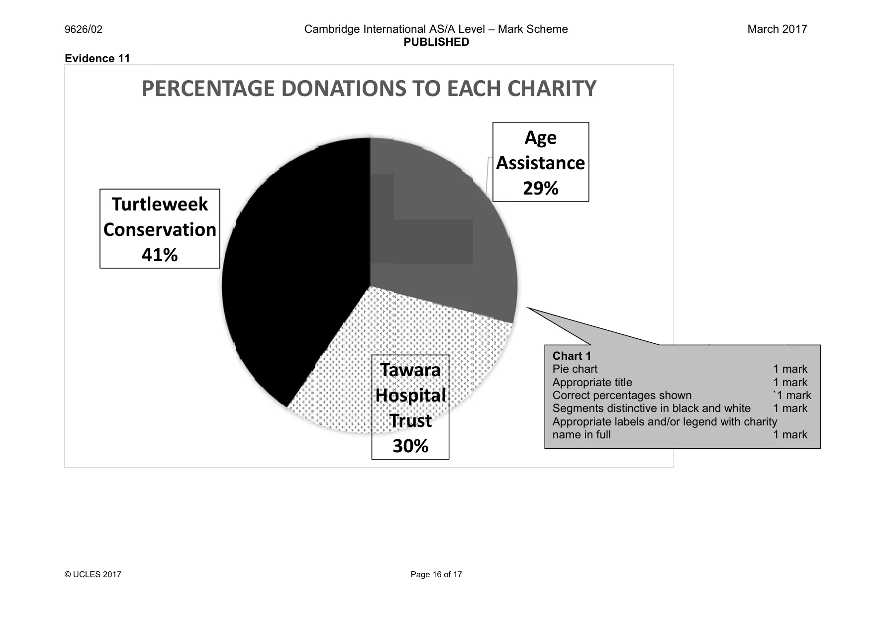 Mark scheme, page 16 of 17