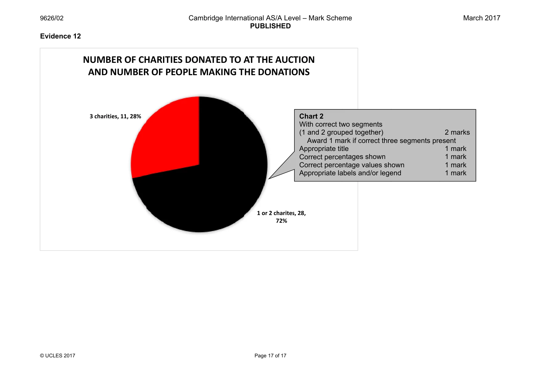 Mark scheme, page 17 of 17